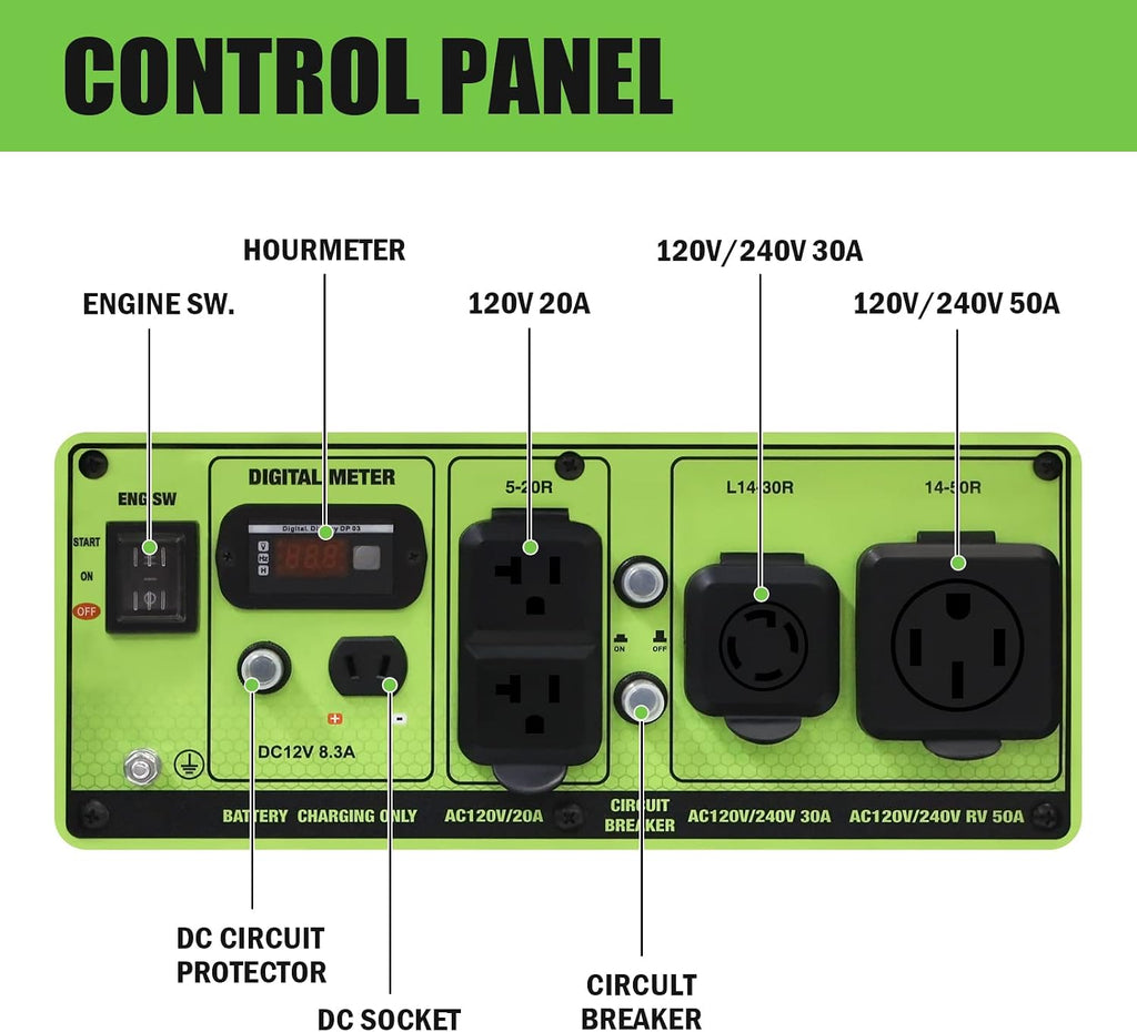 Green-Power America 10000 Watt Dual Fuel Portable Generator, Gas/Propane Powered, Electric Start, Home Backup & RV Ready