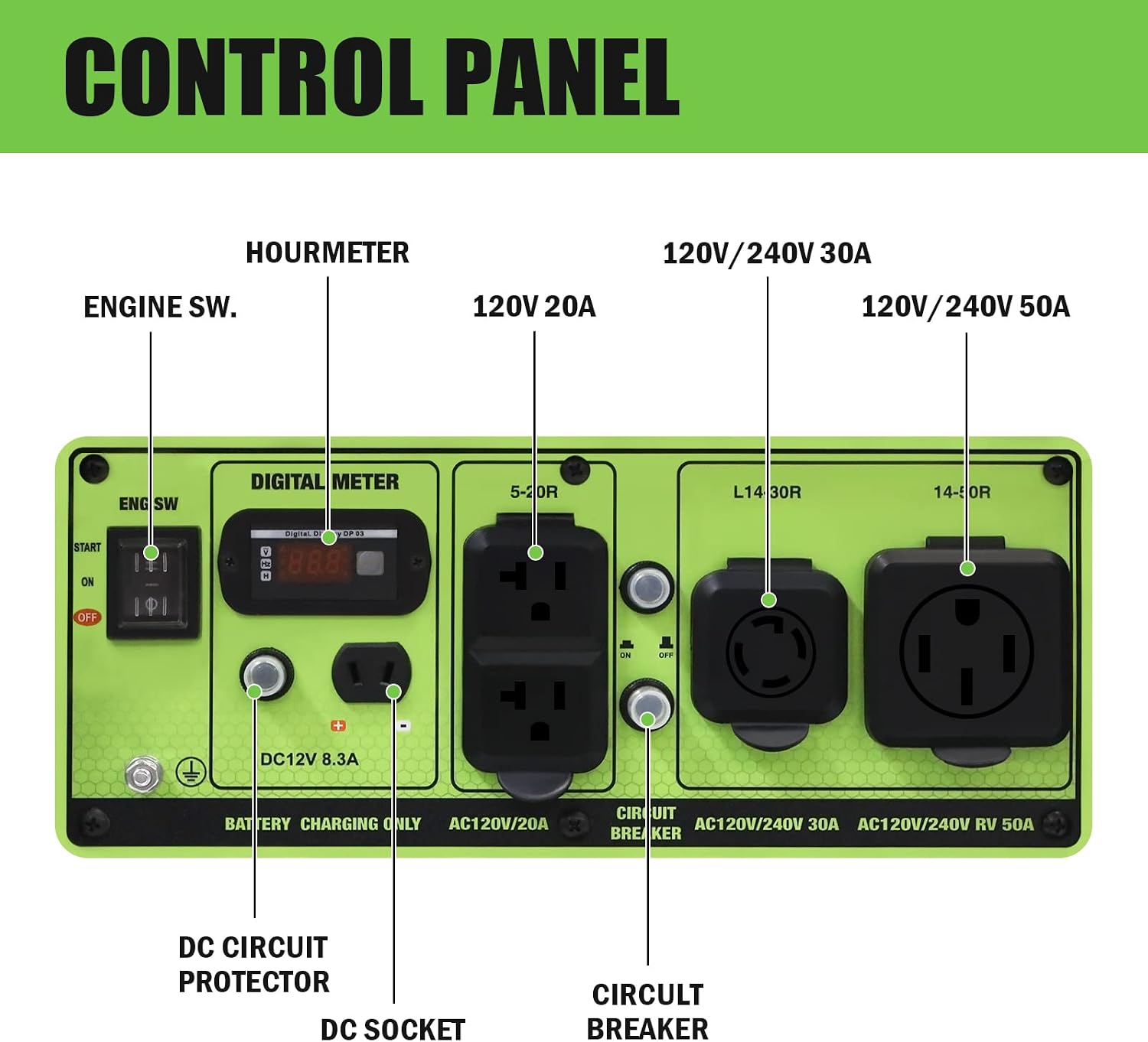Green-Power America 10000 Watt Dual Fuel Portable Generator, Gas/Propane Powered, Electric Start, Home Backup & RV Ready