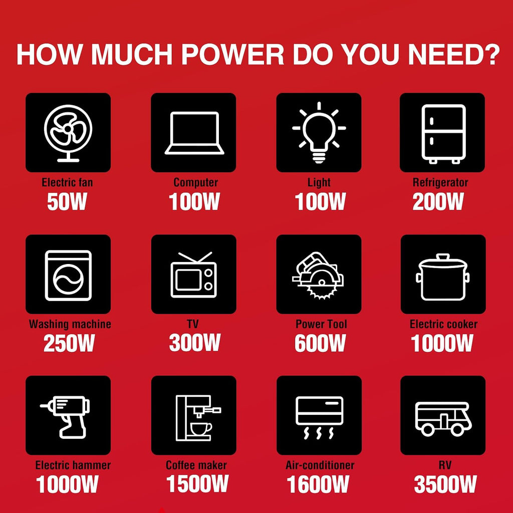 PowerSmart 2500-Watt Portable Inverter Generator, Quiet for Camping