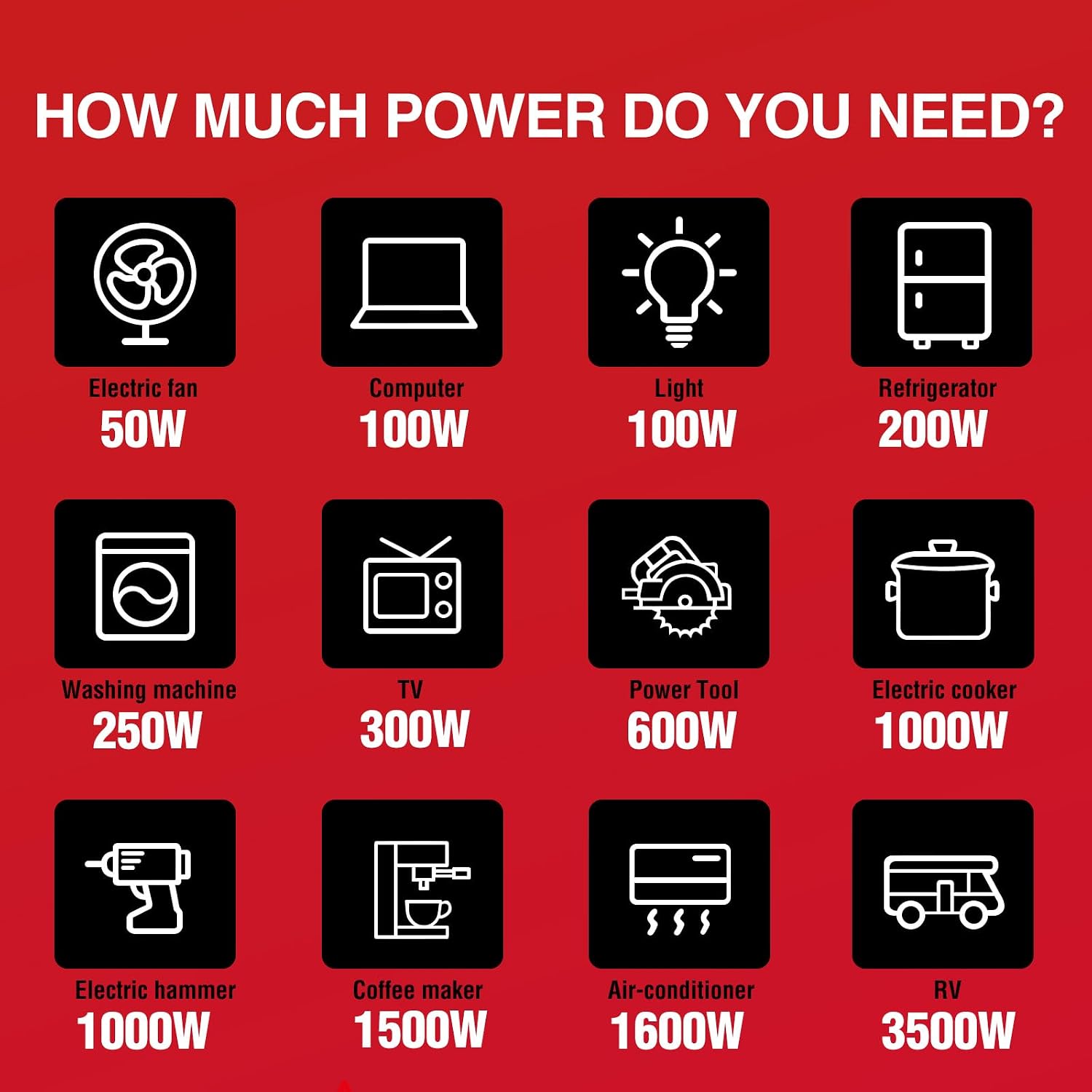 PowerSmart 2500-Watt Portable Inverter Generator, Quiet for Camping