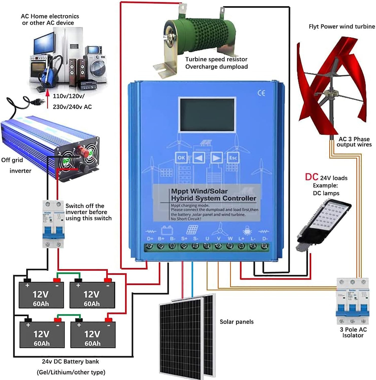 12000W-18000W Car Regulator Home Use Wind Generator Energy Windmill with Vertical Axis, Wind Turbine Generator Hybrid Charge Controller,16000W-24V