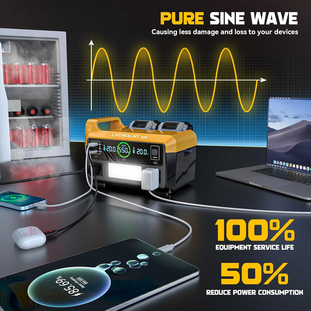 LIVOWALNY 550W Power Inverter Compatible with DeWALT 20V Battery, DC 20V to AC 110-120V Pure Sine Wave Power Station with 2 AC Outlets, 2 USB-A & 1 Type-C, for Camping Power Outage (No Battery)