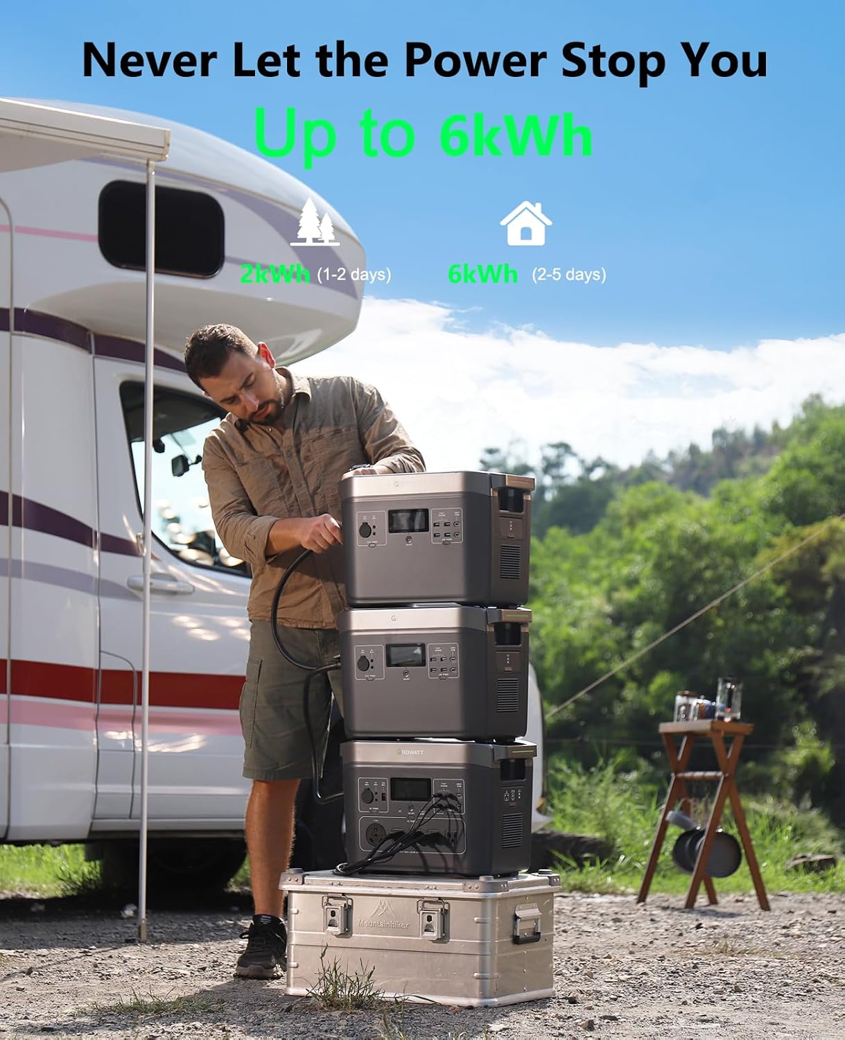 GROWATT INFINITY 2000 Pro Portable Power Station, 2048Wh LiFePO4 Battery, 2400W AC Output Electric Generator, Solar Generator for Home Backup, Camping, RVs, EPS Emergency (Solar Panel Compatible)