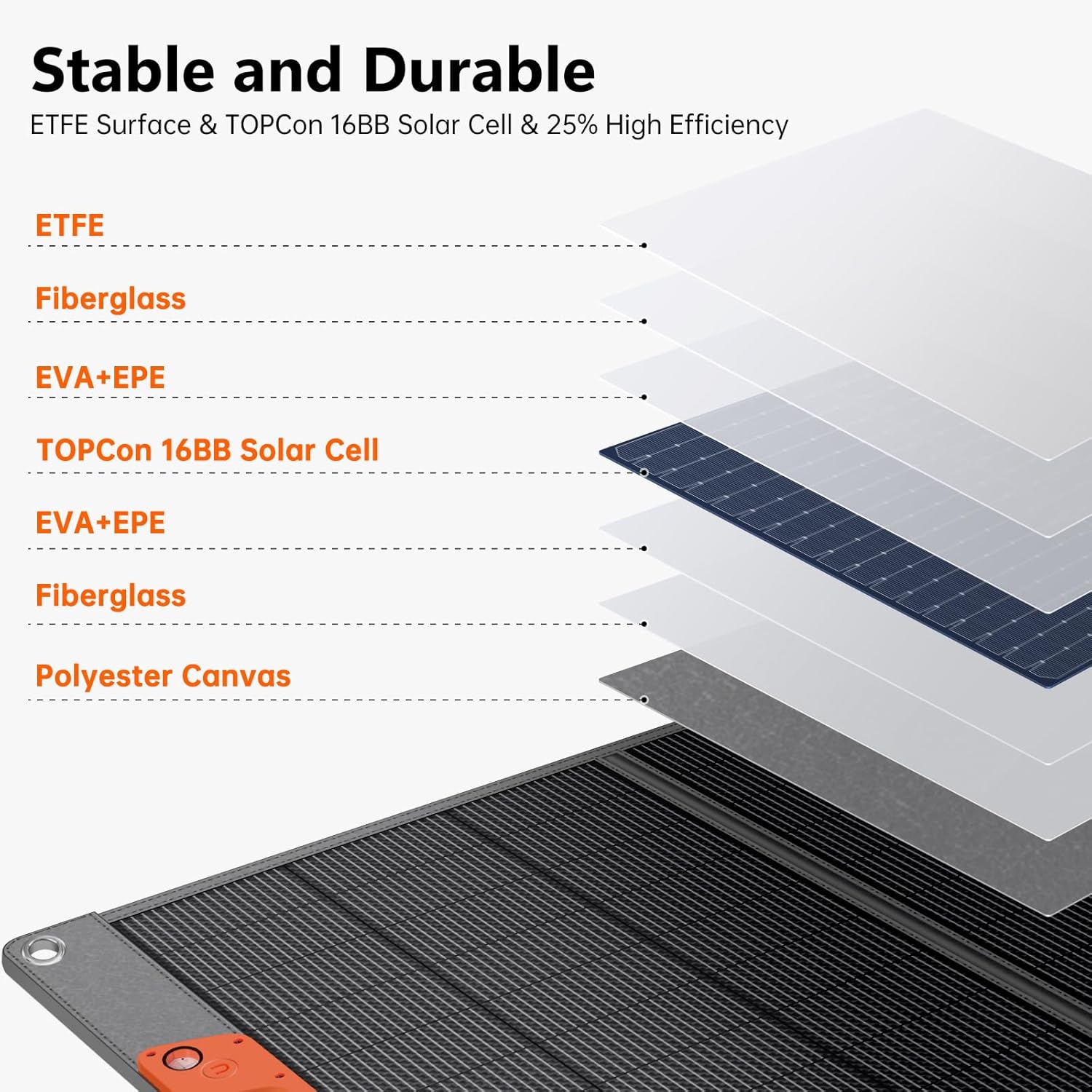 SOKIOVOLA 400W Portable Solar Panel for EF/Jackery/Bluetti/Anker Power Station,Ultra-Lightweight ETFE Foldable Solar Panel,25% High Efficiency,MC4 Output,for Outdoor Camping, Emergency Power Supply