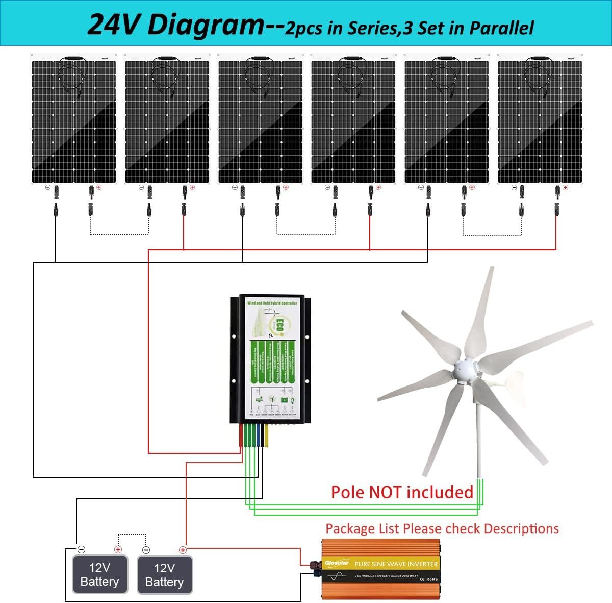 6X 100W Mono Solar Panels + 400W Wind Turbine Generator + 2X 100AH Lifepo4 Lithium Batteries +1000W Pure Sine Power Inverter + Hybrid Controller, 1KW 24V Solar Wind Complete Kit Hybrid System