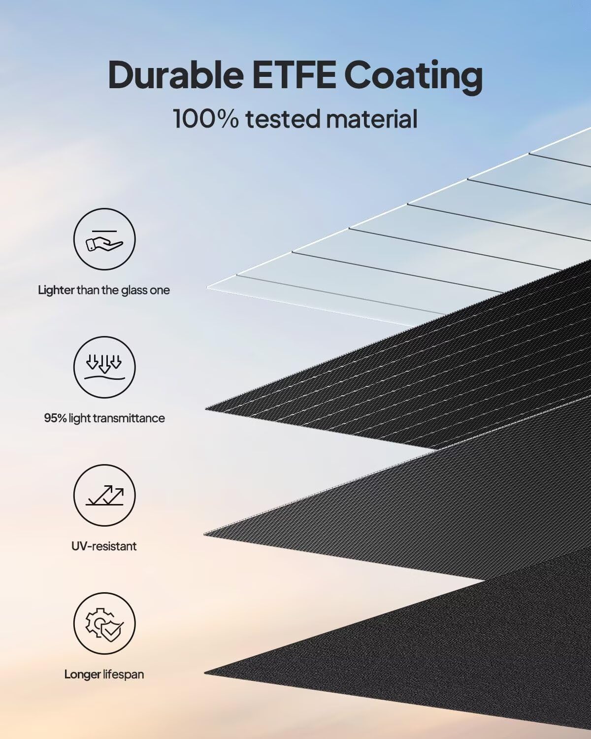 BLUETTI 100W Solar Panel for Solar Generator EB3A AC2A AC50B AC70 AC180 AC200L Elite 200 V2 AC300 B300K Handsfree 1 & 2, Foldable Solar Charger with Adjustable Kickstands for RV, Camping