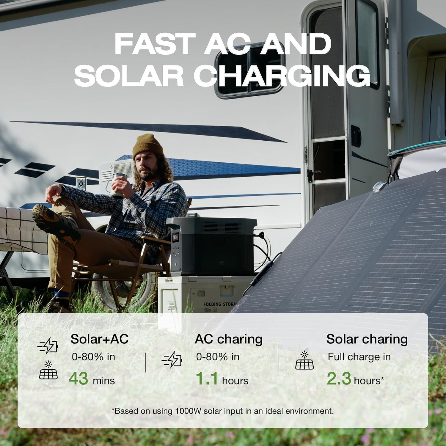 EF ECOFLOW Portable Power Station Delta 2 Max with 220W Solar Panel and AC Charging Cable, Full Charge in 1 Hr, 2048Wh Solar Powered Generator for Home Backup(Solar Panel Optional)