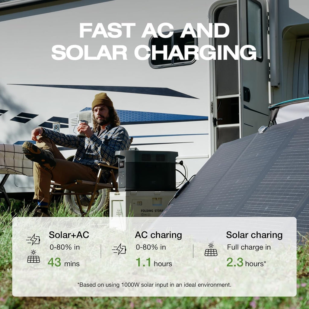 EF ECOFLOW Portable Power Station DELTA 2 Max with 400W Solar Panel and AC Charging Cable, Full Charge in 1 Hr, 2048Wh Solar Powered Generator for Home Backup(Solar Panel Optional)