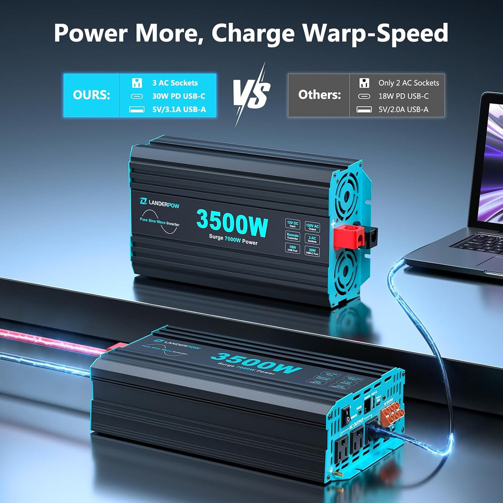Pure Sine Wave 3500W Power Inverter 12V DC to 120V AC for RV, Truck, Home, Off-Grid, Solar, Inverter with 3 AC Outlet, 30W USB-C, 5V 3.1A USB, Hardwire Port, 15FT Remote Control, Surge 7000W
