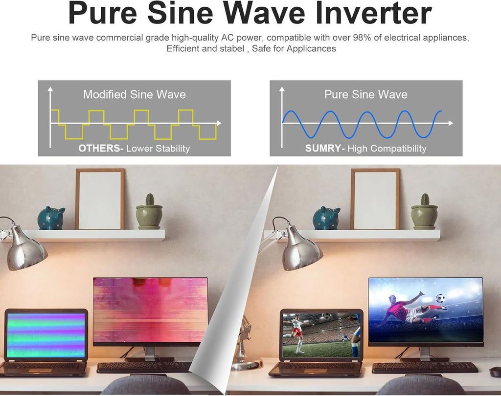 SUMRY Hybrid Solar Inverter, 4000W DC 24V to AC 120V Pure Sine Wave Power Converter, Glass Top Cover with LCD Display, 140A MPPT Charge Controller, Supports Battery-Less or AGM Lithium Battery