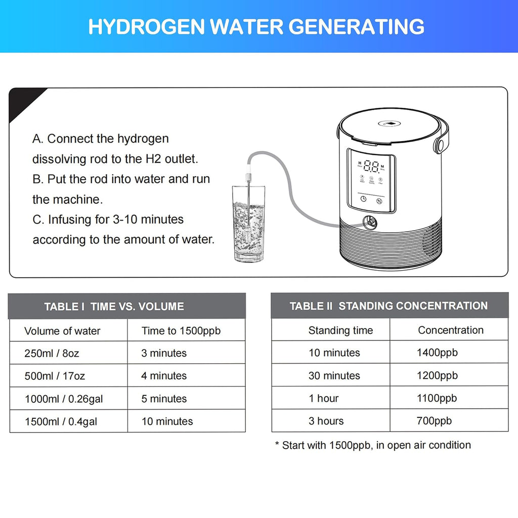 3-in-1 Hydrogen Inhalation Machine 240mL & Hydrogen Water Generator, 99.996% Ultra-Pure, Latest SPE/PEM Ionizer with Platinum Electrodes, 4-Hour Night Mode, Portable for Home, Travel, Car Use