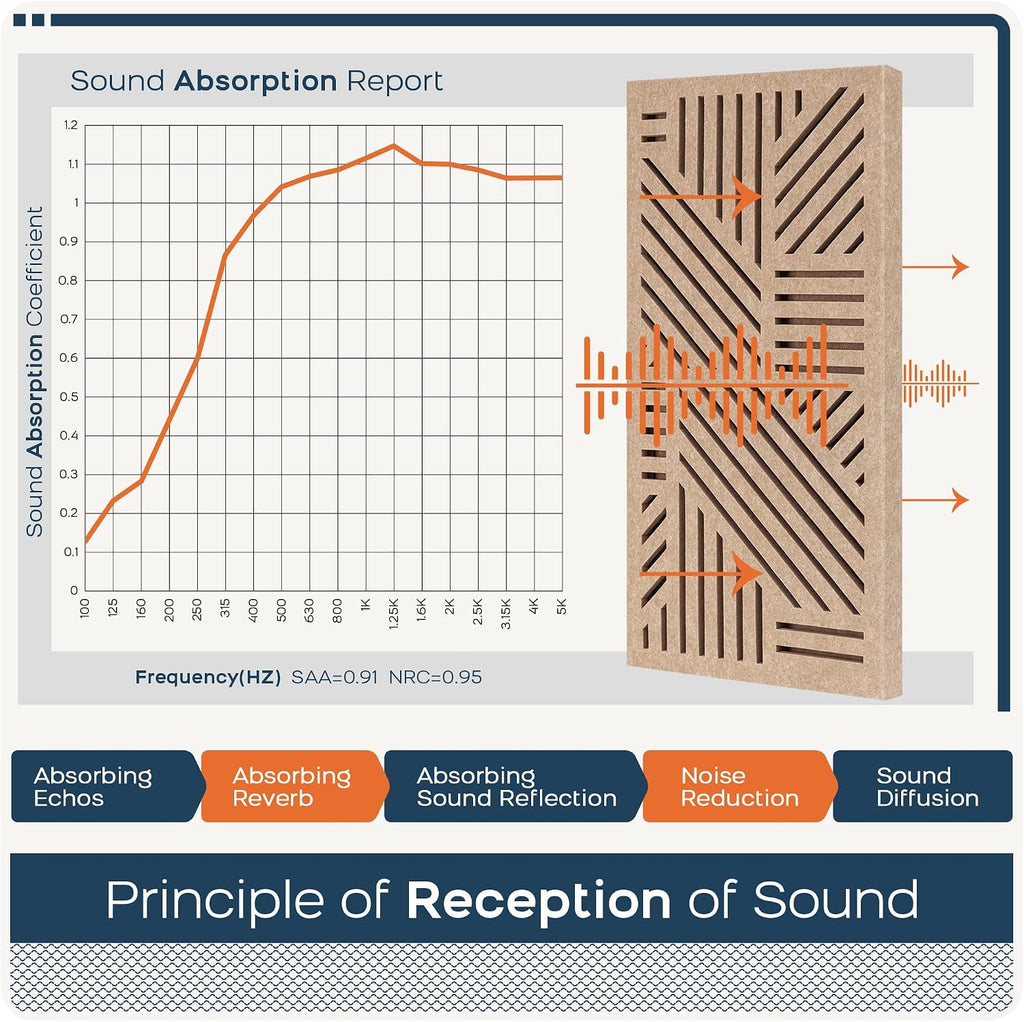BUBOS 4 Pack Acoustic Wall Panels - Professional Self-Adhesive Sound Absorbing Slotted Cavity Panels for Enhanced Audio Clarity - High-Density Soundproofing for Home Office, Studio, Gaming & Gym-Brown