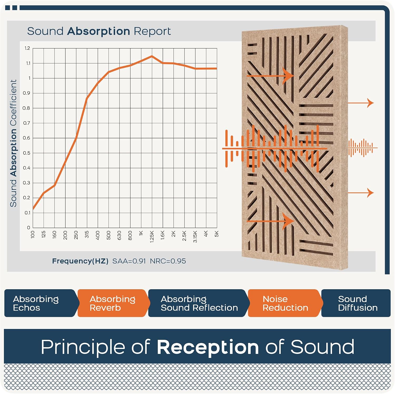 BUBOS 4 Pack Acoustic Wall Panels - Professional Self-Adhesive Sound Absorbing Slotted Cavity Panels for Enhanced Audio Clarity - High-Density Soundproofing for Home Office, Studio, Gaming & Gym-Brown