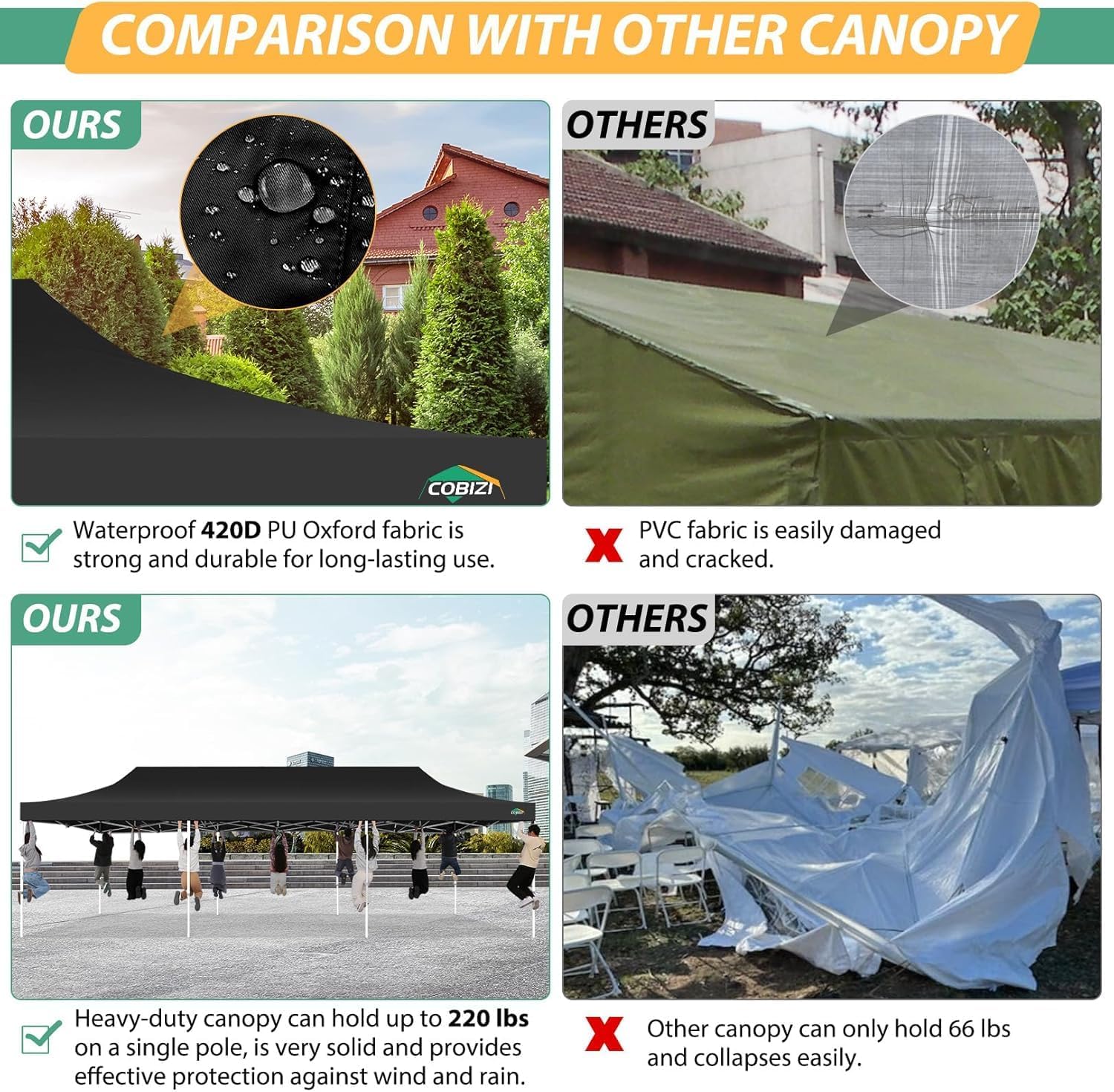 COBIZI 10x30 Pop Up Canopy with Sidewalls, Heavy Duty Canopy with Mosquito Netting, Easy up Screen Party Tents for Parties Backyard Outdoor Commercial Event Gazebo with Roller Bag, Sandbags, Black