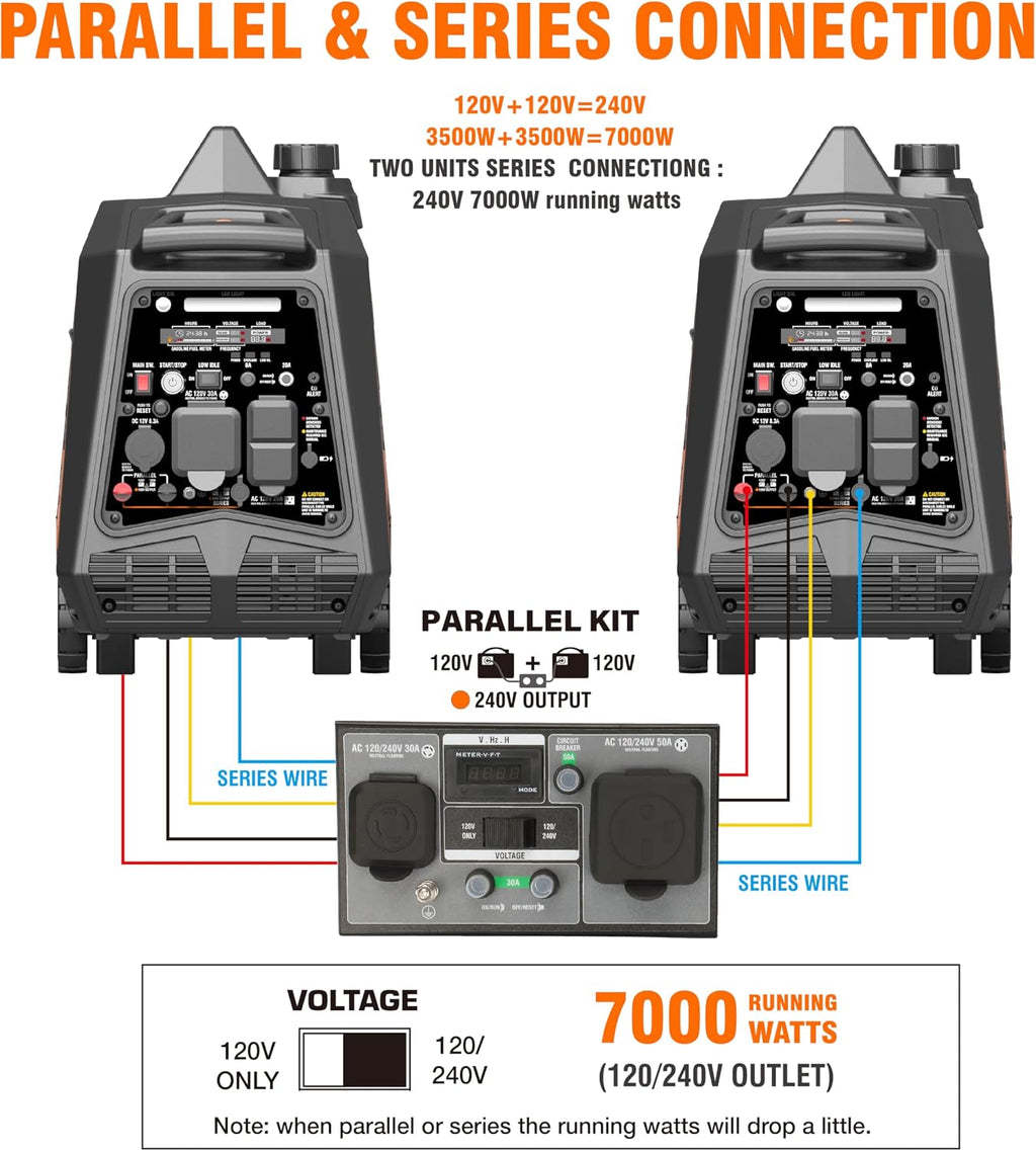 GENMAX Dual Fuel Generator,4600W ultra-quiet 159cc engine,Electric & Remote Start with CO Alert and LED light digital display,Ideal for Camping outdoor & Home backup power.EPA &CARB Compliant