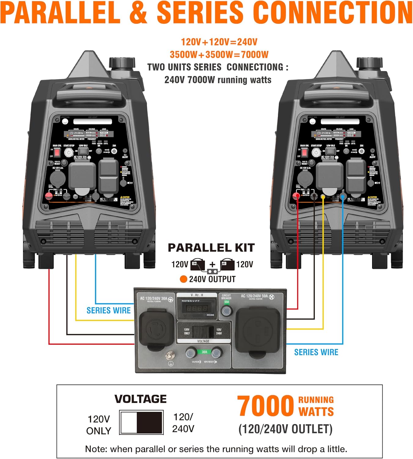 GENMAX Dual Fuel Generator,4600W ultra-quiet 159cc engine,Electric & Remote Start with CO Alert and LED light digital display,Ideal for Camping outdoor & Home backup power.EPA &CARB Compliant