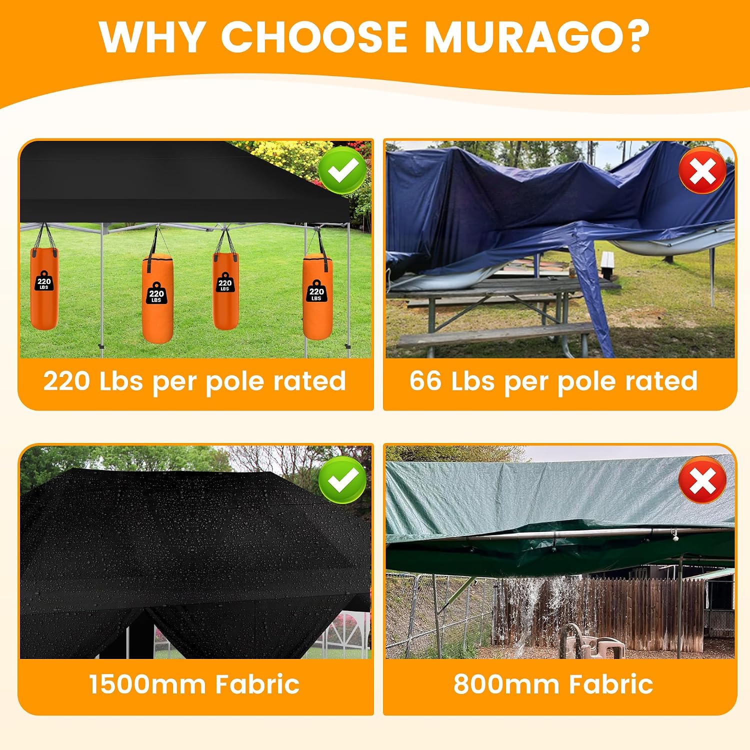 Kromax 10X20' Portable Pop Up Canopy Tent, Waterproof Foldable Outdoor Canopy,Heavy Duty Gazebo, Sidewalls, Steel Frame, Easy Set Up, Black
