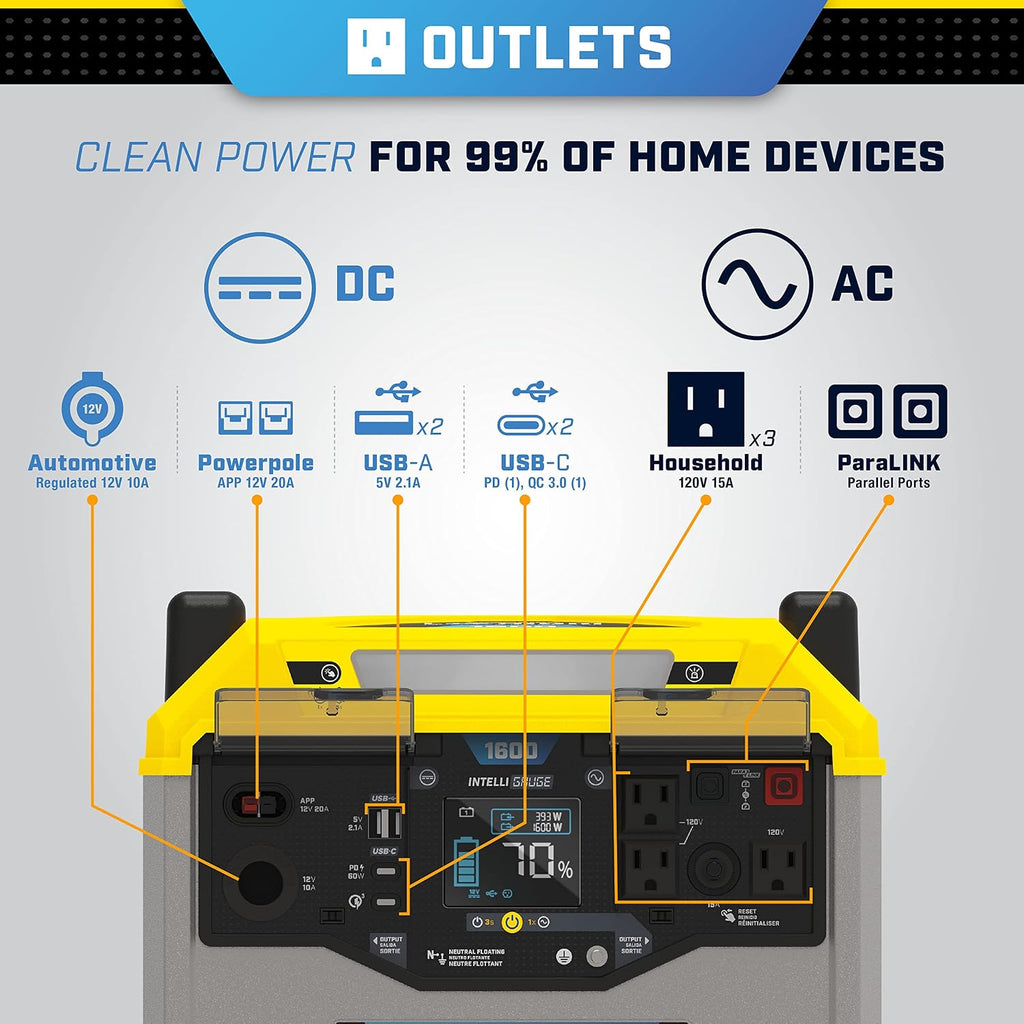 Champion Power Equipment 100594 1638-Wh Power Station 3200/1600-Watt Portable Lithium-Ion Battery Solar Generator