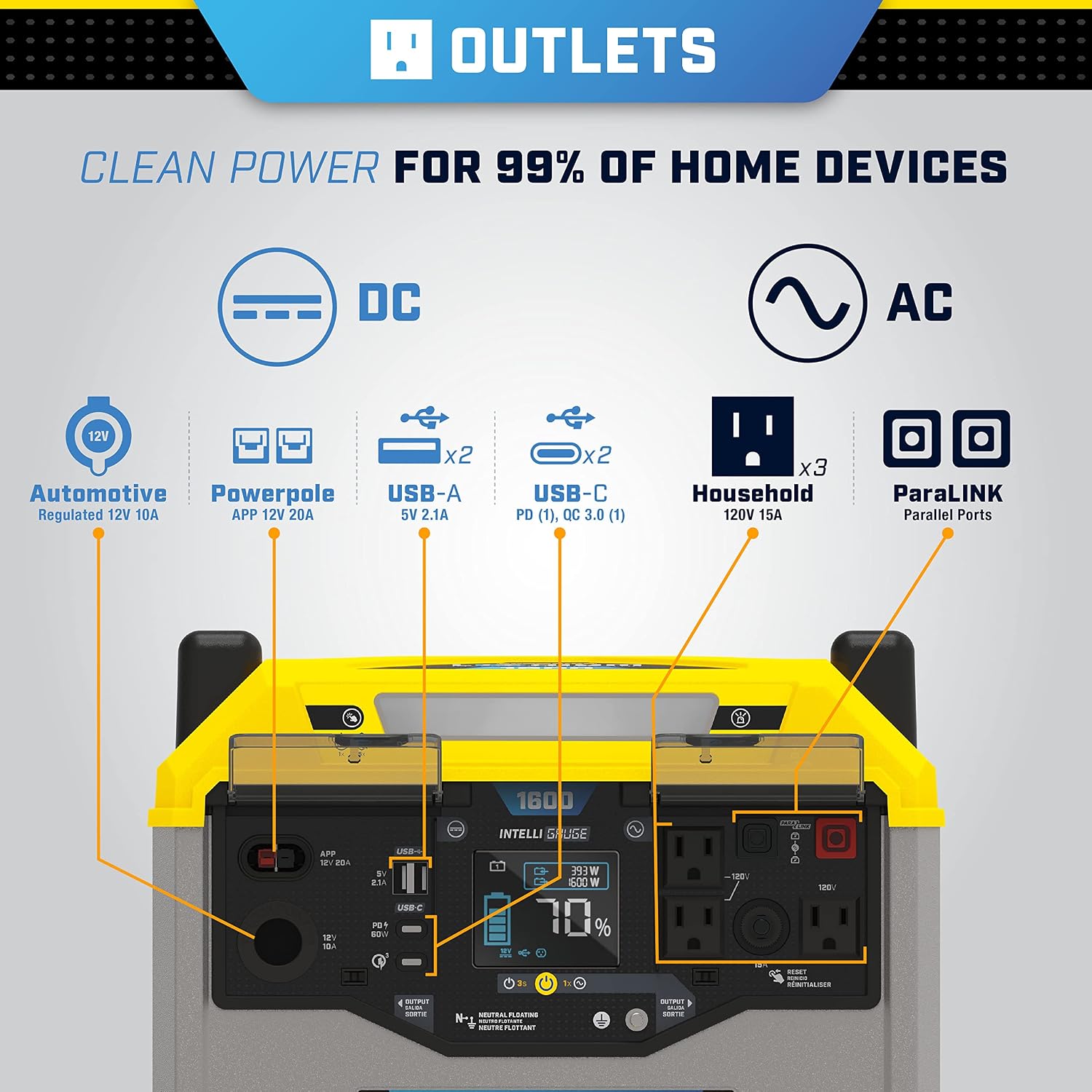 Champion Power Equipment 100594 1638-Wh Power Station 3200/1600-Watt Portable Lithium-Ion Battery Solar Generator