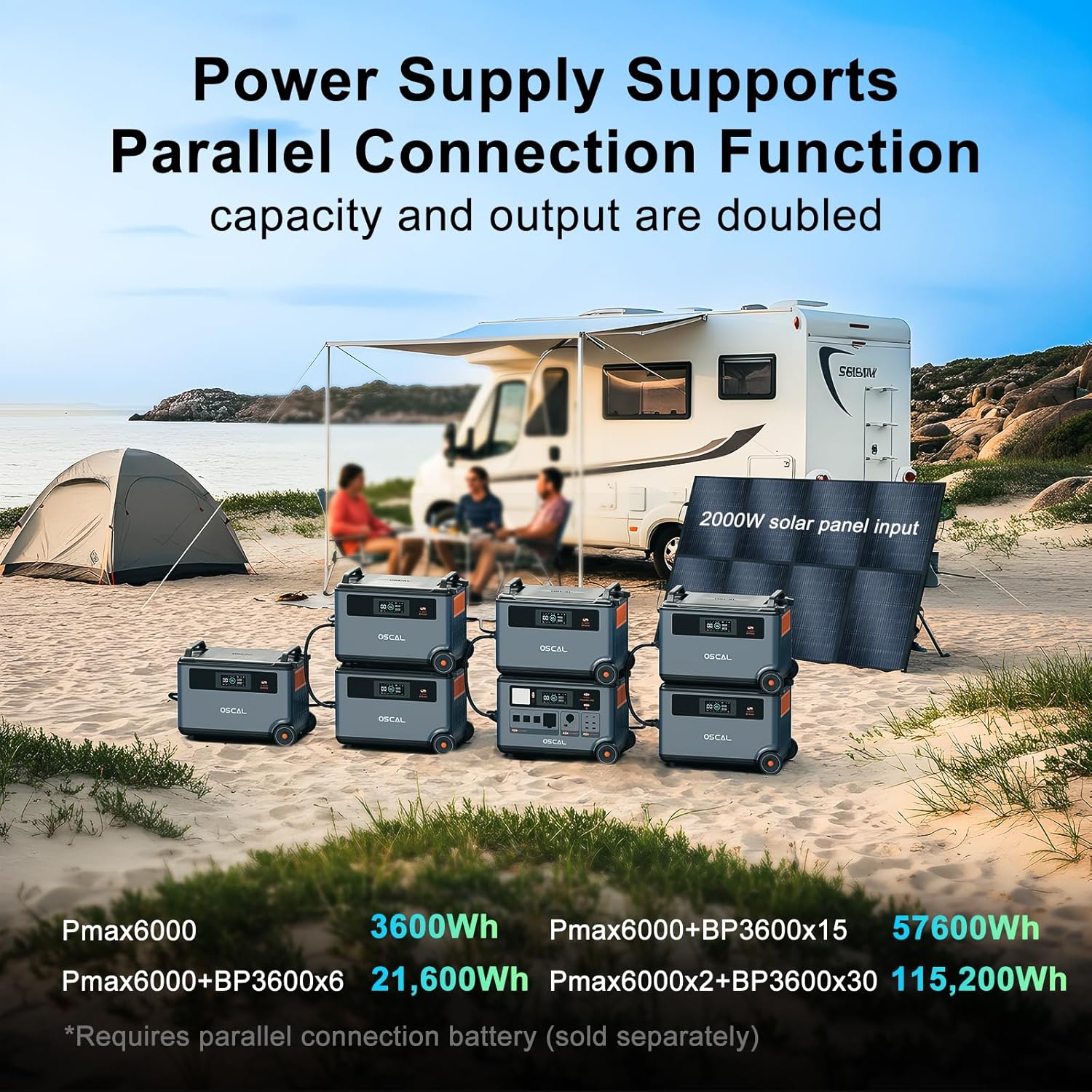 OSCAL PowerMax 6000 Portable Power Station with 2x500W Solar Panel, 3600Wh 120/240V Solar Generator, Max 6000W AC Outlets (9000W Peak), LiFePO4 Battery Power Station for Home, Camping, RV, Emergency