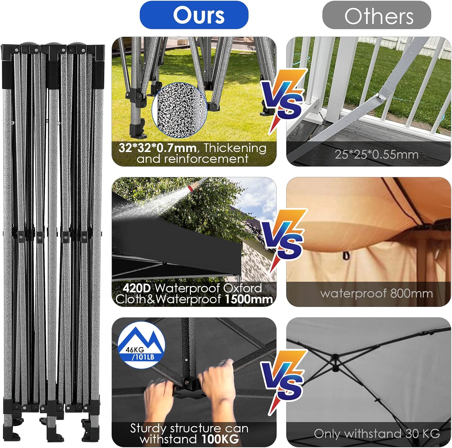 COBIZI 10x20 Heavy Duty Pop up Canopy Tent with 6 sidewalls Easy Up Commercial Outdoor Wedding Party Tents for Parties All Season Wind & Waterproof Gazebo Roller Bag, Black(Frame Thickened)