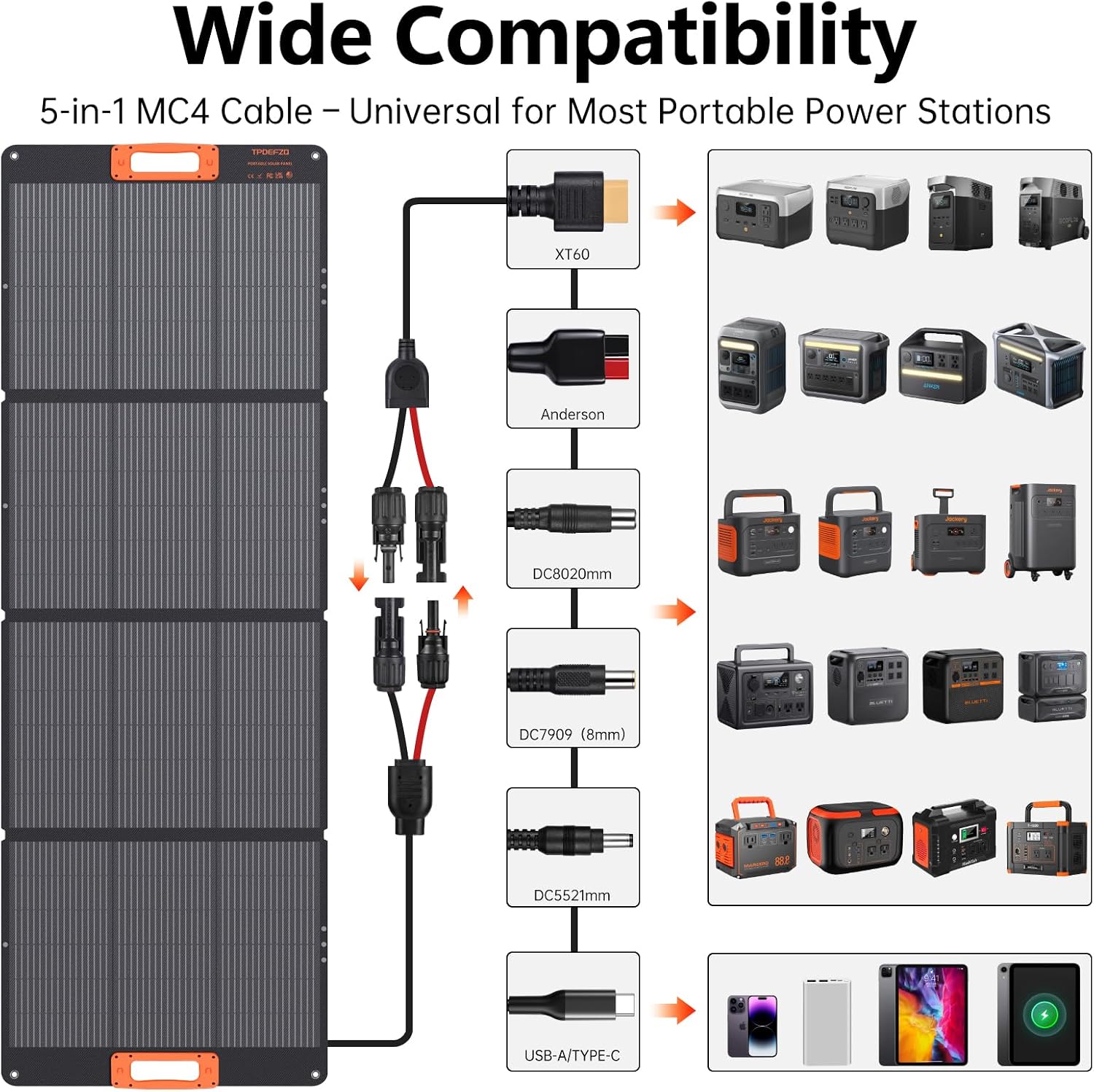 200W Portable Solar Panel Charger,Foldable Solar Panel for Power Station,QC3.0 USB-A &Type-C Output,25% High Efficiency,IP68,Integrated Design Sturdy Durable ETFE for Outdoor Camping,RV,Trip