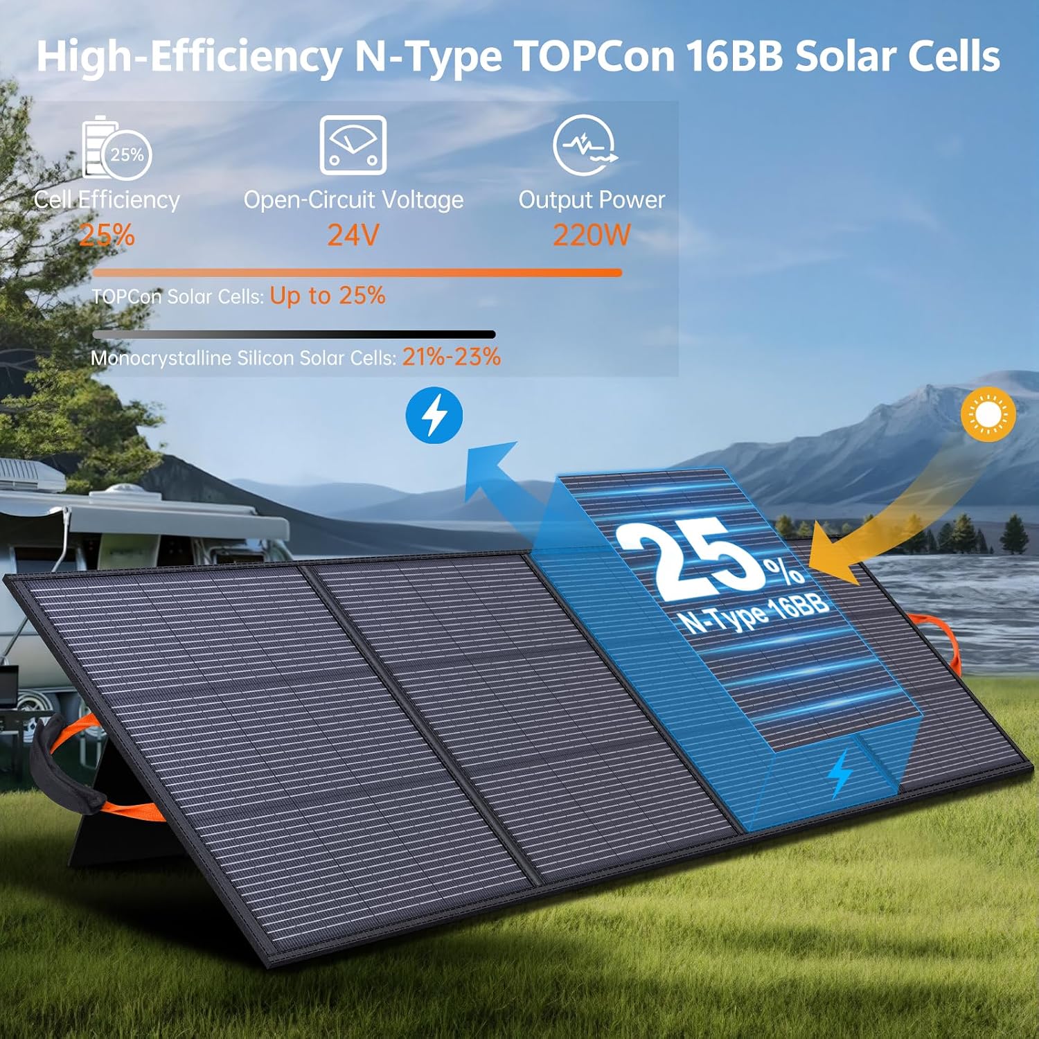220W Portable Solar Panel 20V 25% High Efficiency N-Type Solar Cell, with 4 Adjustable Kickstand, IP68 Waterproof,Foldable Solar Panel for Camping RV Off Grid Backup