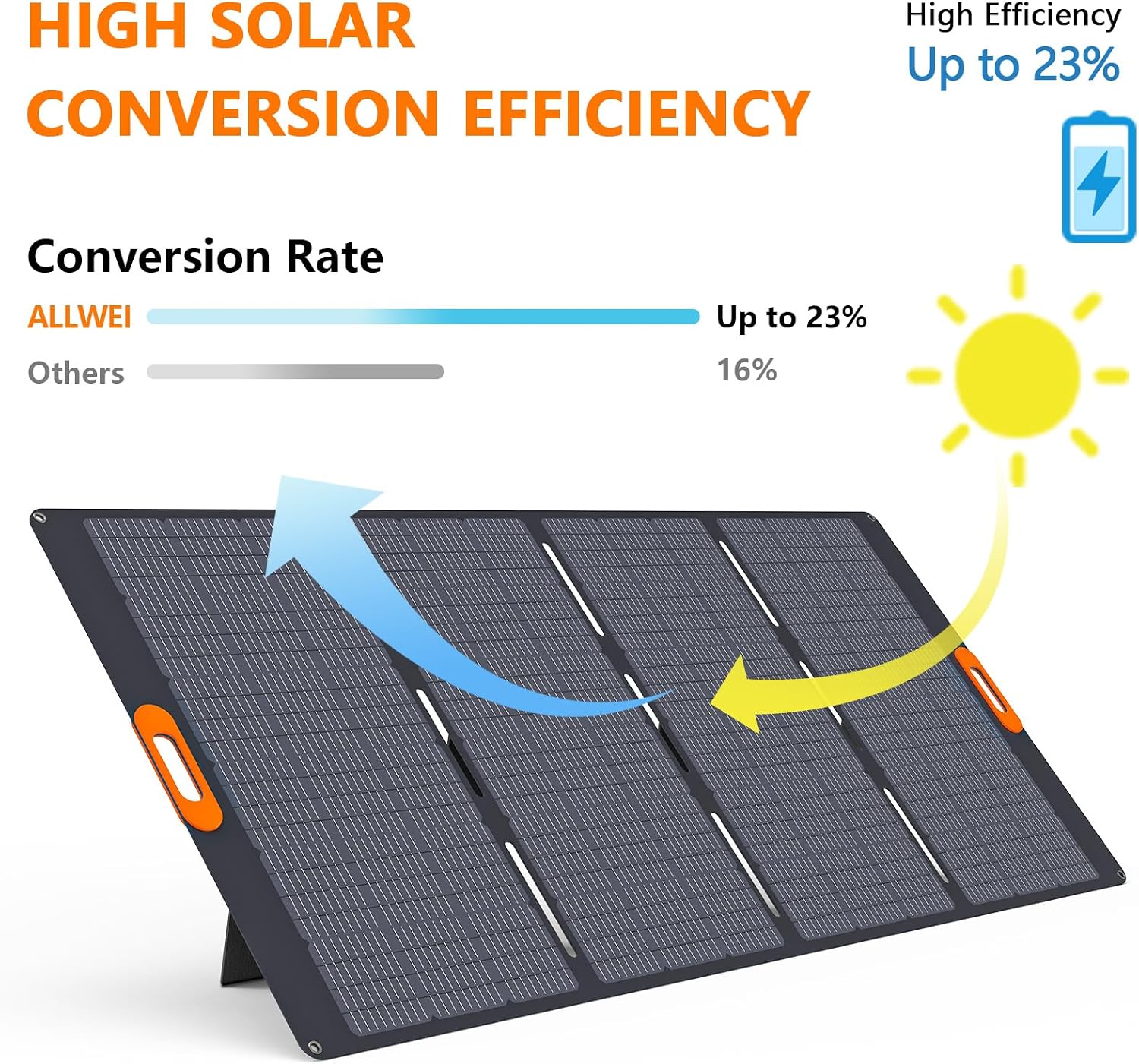 400W Foldable Portable Solar Panel for ALLWEI 1200W 2400W Power Station Solar Generator, IP67 Waterproof, with Adjustable Kickstand for RVs Camping Home and Blackouts