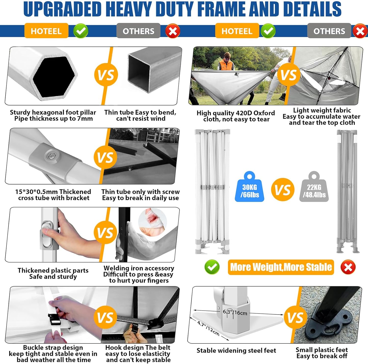 HOTEEL 10x15 Heavy Duty Pop up Canopy Tent for Parties Without Sidewalls, Easy Setup Outdoor Commercial Instant Gazebo for Wedding Event, with Roller Bag & Sand Bags, White(Hexagonal Frame)