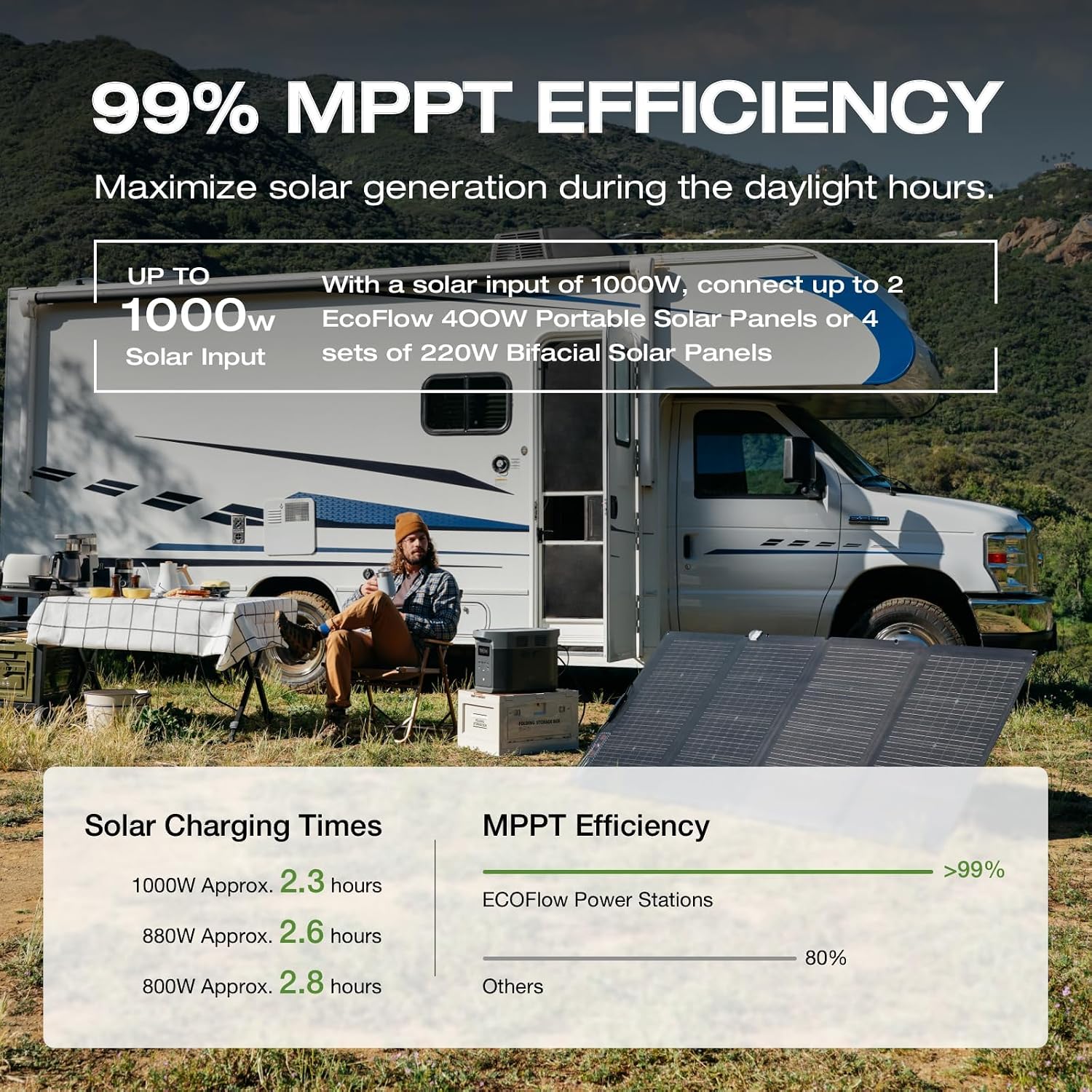 EF ECOFLOW Portable Power Station Delta 2 Max with 220W Solar Panel and AC Charging Cable, Full Charge in 1 Hr, 2048Wh Solar Powered Generator for Home Backup(Solar Panel Optional)