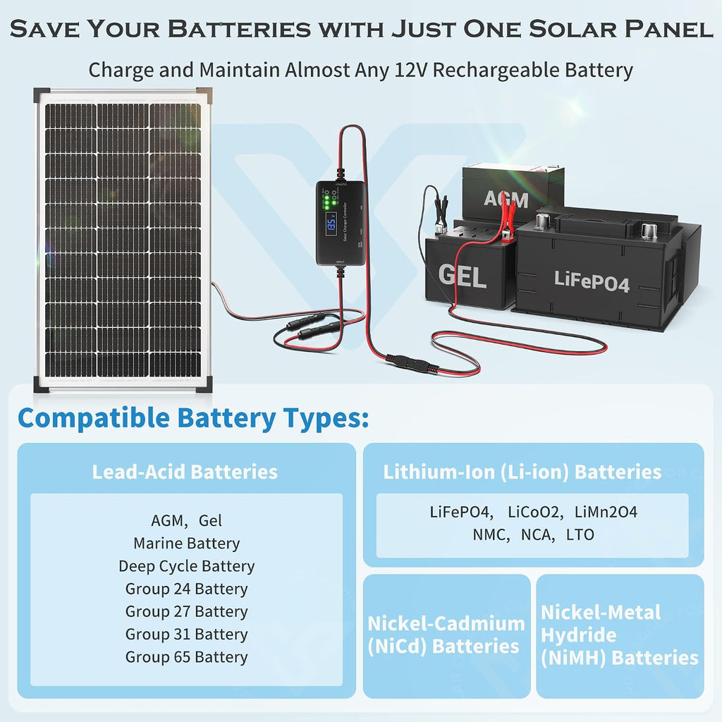 Voltset Solar Panel Charger Kit: 100W 12V Solar Panel with 20A Solar Charge Controller, Monocrystalline Solar Panel for RV Battery Car Trailer Marine Boat Caravan and Other Off Grid System