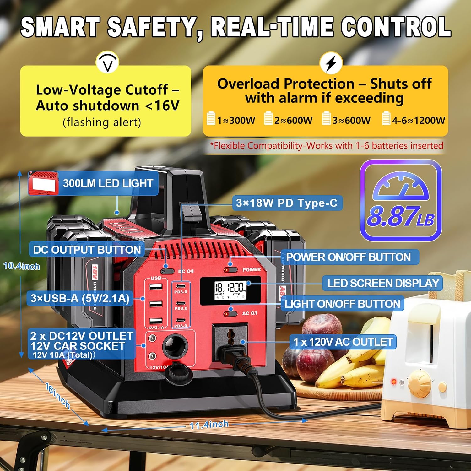 Adisipsoarin 1200W Power Inverter & 6A Rapid Charger for Milwaukee M18 18V Battery – 6-Port DC to AC 120V Converter, 3 USB-A + 3 USB-C, LED Light for Camping, Travel, Emergencies(Battery not included)