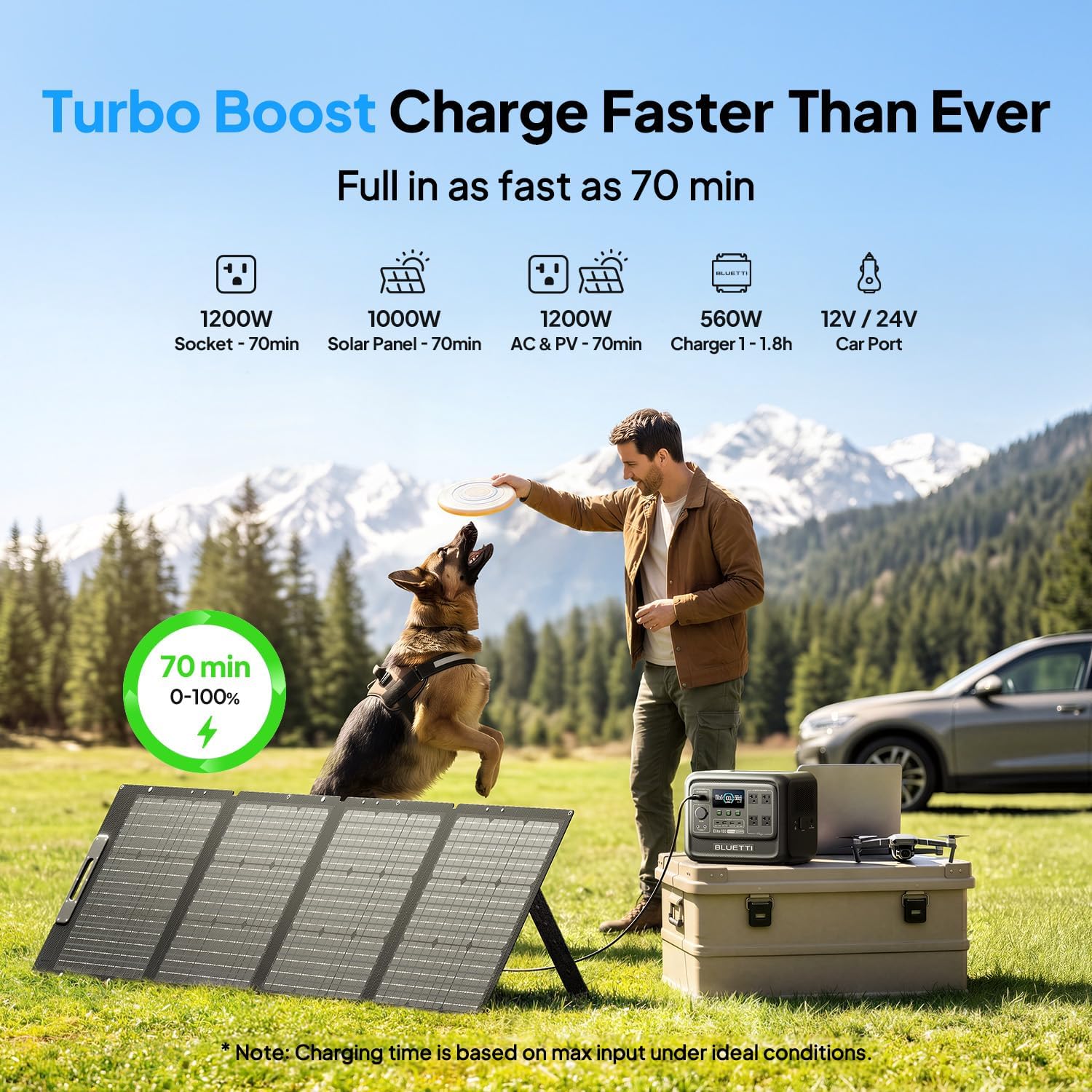 BLUETTI Solar Generator Elite 100 V2 with 2×100W Solar Panels Included, 1024Wh Portable Power Station w/ 2 1800W AC Outlets, 35% Smaller, Ideal for Camping, Emergencies, Backup Power