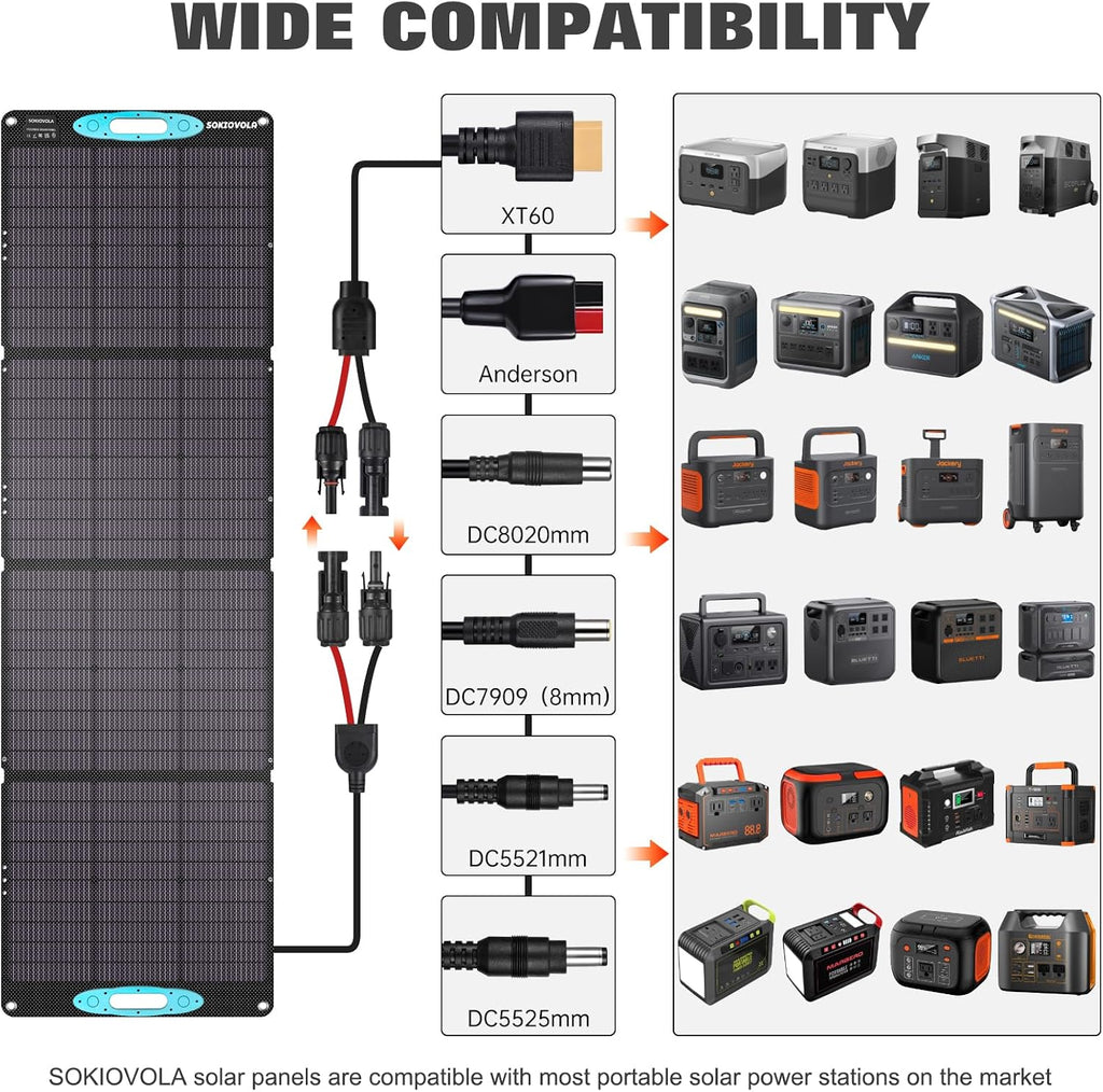 SOKIOVOLA 200W Portable Solar Panels for Power Station, IP68 Waterproof ETFE Foldable Solar Panel Kit 25% High Conversion Efficiency Solar Panel for Camping Outdoor RV Blackout