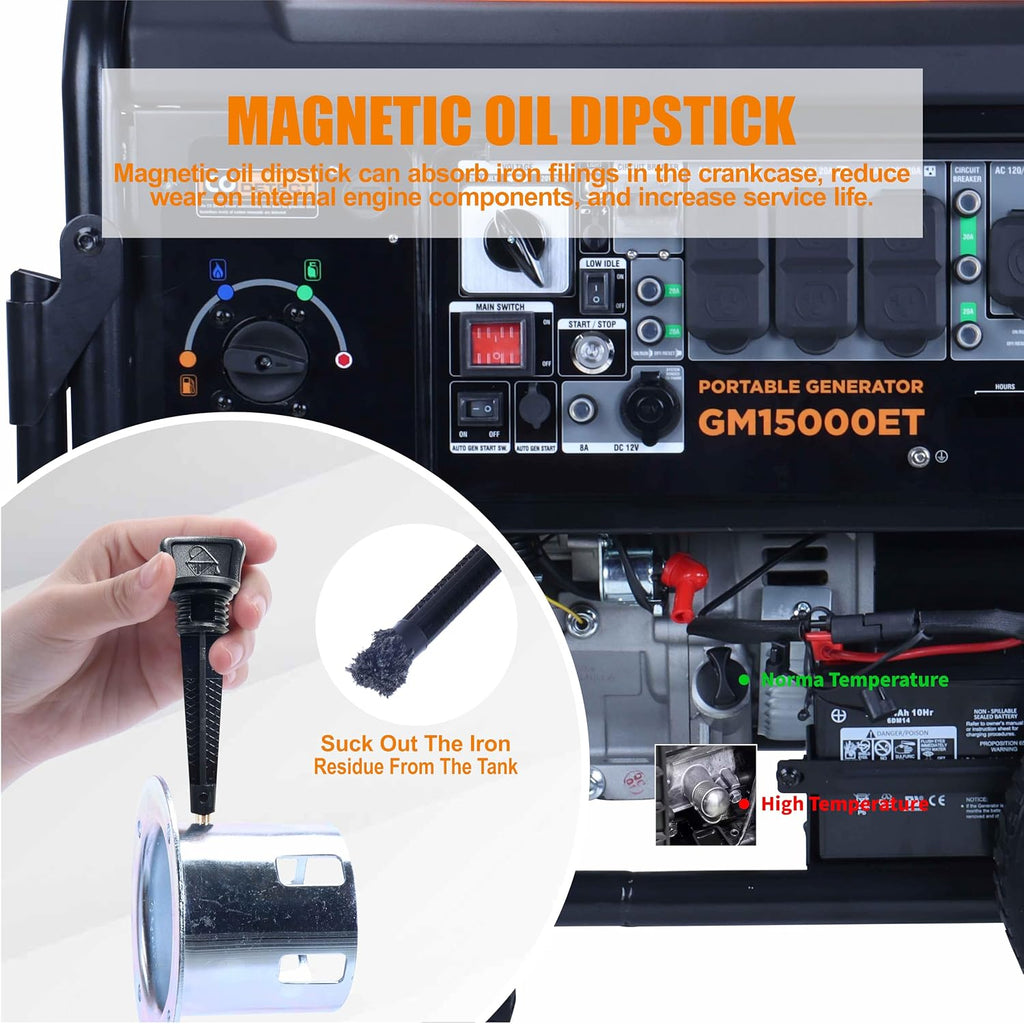 GENMAX 15000W Tri-Fuel Portable Generator - 2025 Model with ATS, CO Sensor, Digital Display & 50A Output Perfect for Home Backup, Construction Sites & Emergency Power