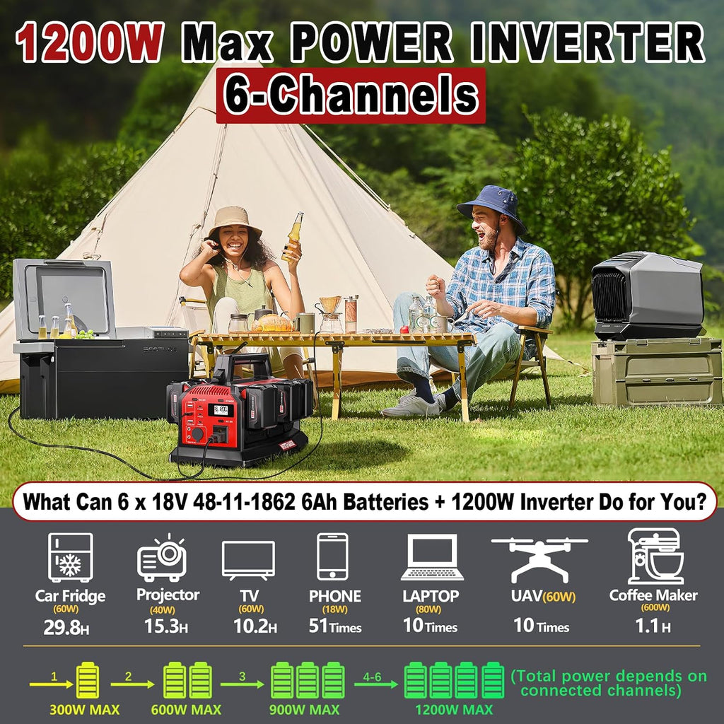 Adisipsoarin 1200W Power Inverter & 6A Rapid Charger for Milwaukee M18 18V Battery – 6-Port DC to AC 120V Converter, 3 USB-A + 3 USB-C, LED Light for Camping, Travel, Emergencies(Battery not included)