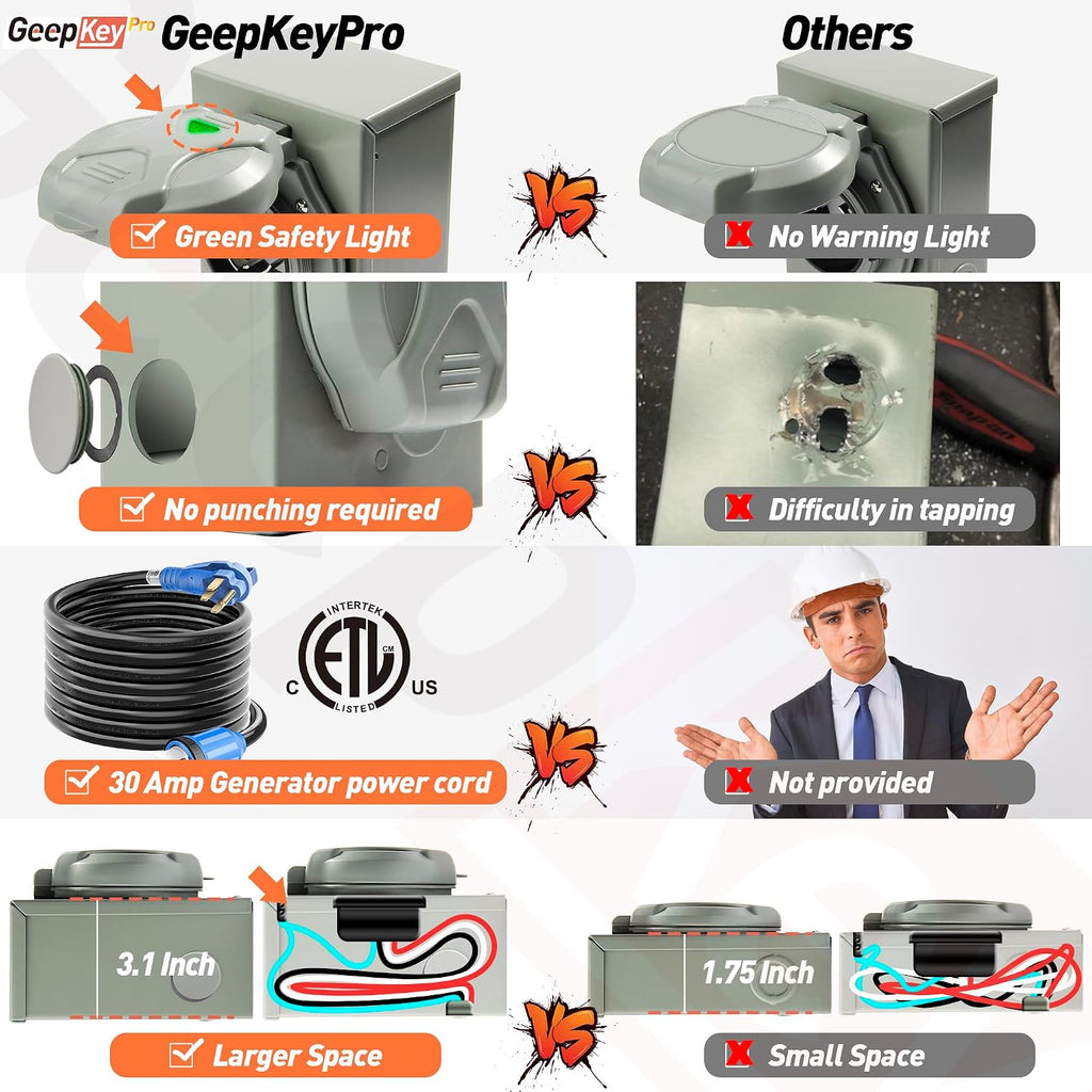 30 Amp Generator Cord and Power Inlet Box [Pre-Drilled], 50FT Generator Cords 30 Amp,125/250 Volt 7500 Watts Generator Power Cord NEMA L14-30P PB30 Twist Lock Connector
