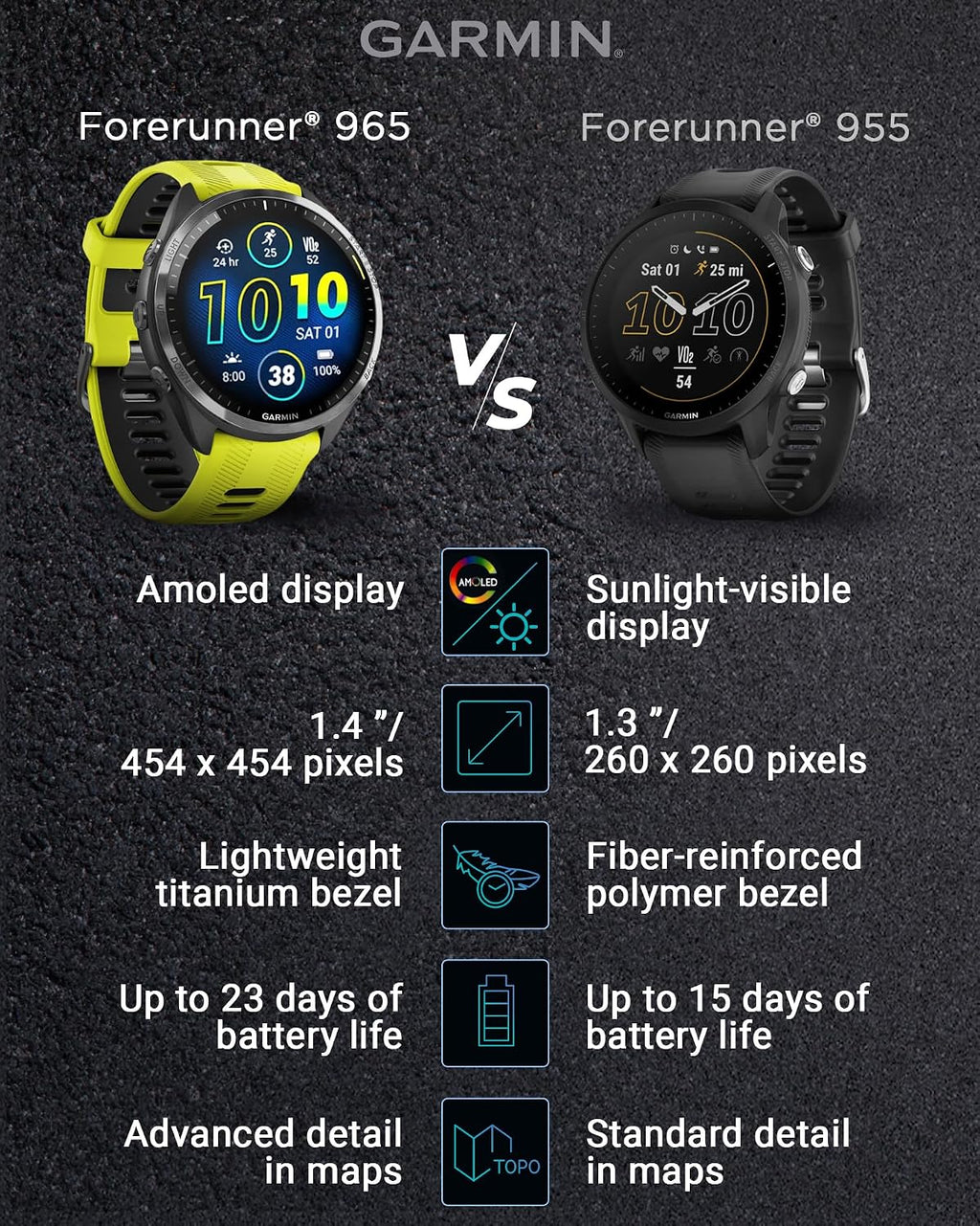 Garmin Forerunner 965 Premium GPS Running and Triathlon 47 mm Smartwatch with AMOLED Touchscreen Display, Carbon Gray DLC Titanium Bezel and Yellow Silicone Band + Black Earbuds Bundle