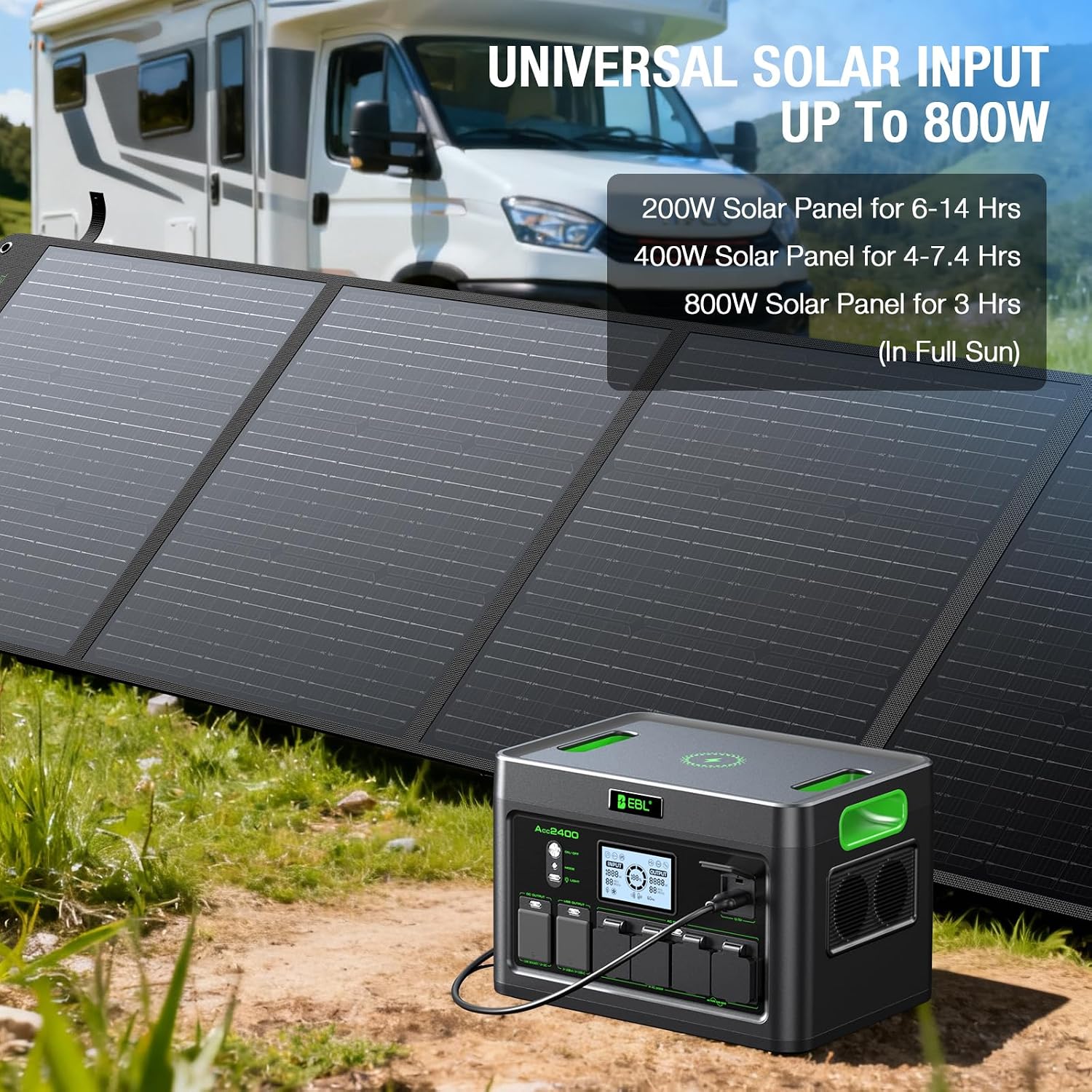 EBL 2400W Portable Power Station LiFePO4 Battery,1843.2Wh Solar Generator,Home Battery Backup,12 Outlets(2400W AC Outlets,4800W Peak), USB-C PD 100W,2Hrs Quick Charge,Home Emergency, RV Trip