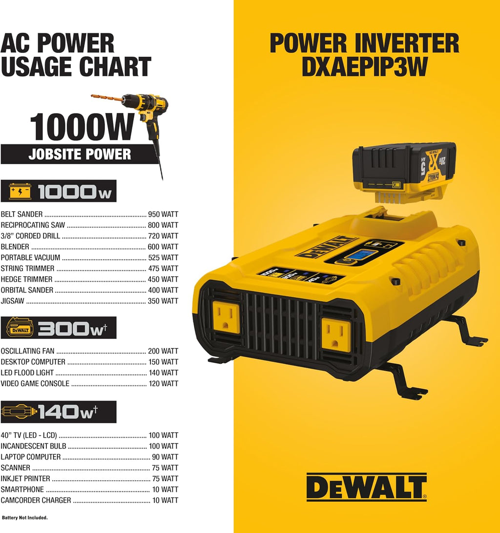 DEWALT DXAEPIP3W 20V, 3-Way Powered (Cables, Battery, DC Plug) 1000 Watt Power Inverter; Dual AC Outlets, 1 USB-A Port, & 1 USB-C 30W Port