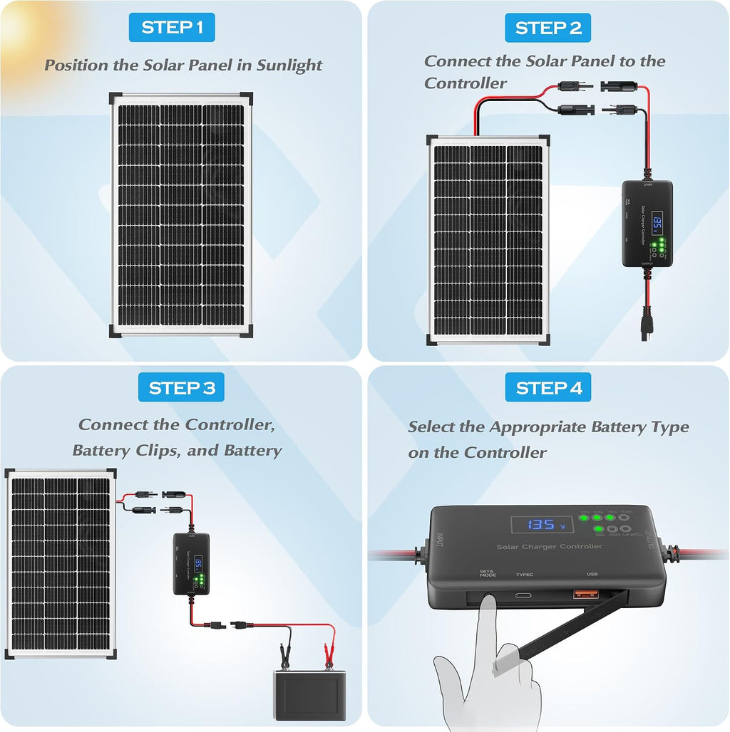 Voltset Solar Panel Charger Kit: 100W 12V Solar Panel with 20A Solar Charge Controller, Monocrystalline Solar Panel for RV Battery Car Trailer Marine Boat Caravan and Other Off Grid System