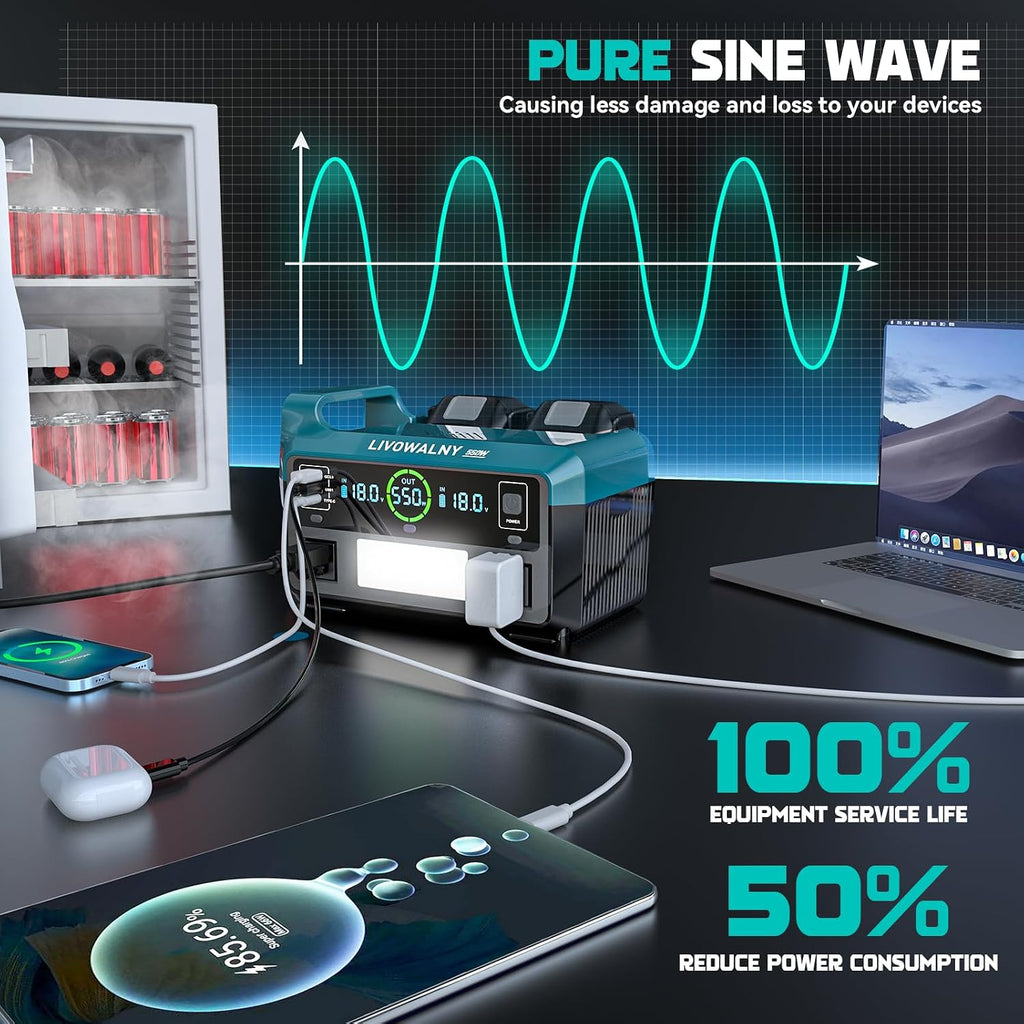 LIVOWALNY 550W Power Inverter Compatible with Makita 18V Battery, DC 18V to AC 110-120V Pure Sine Wave Power Station with 2 AC Outlets, 2 USB-A & 1 Type-C, for Camping Power Outage (No Battery)