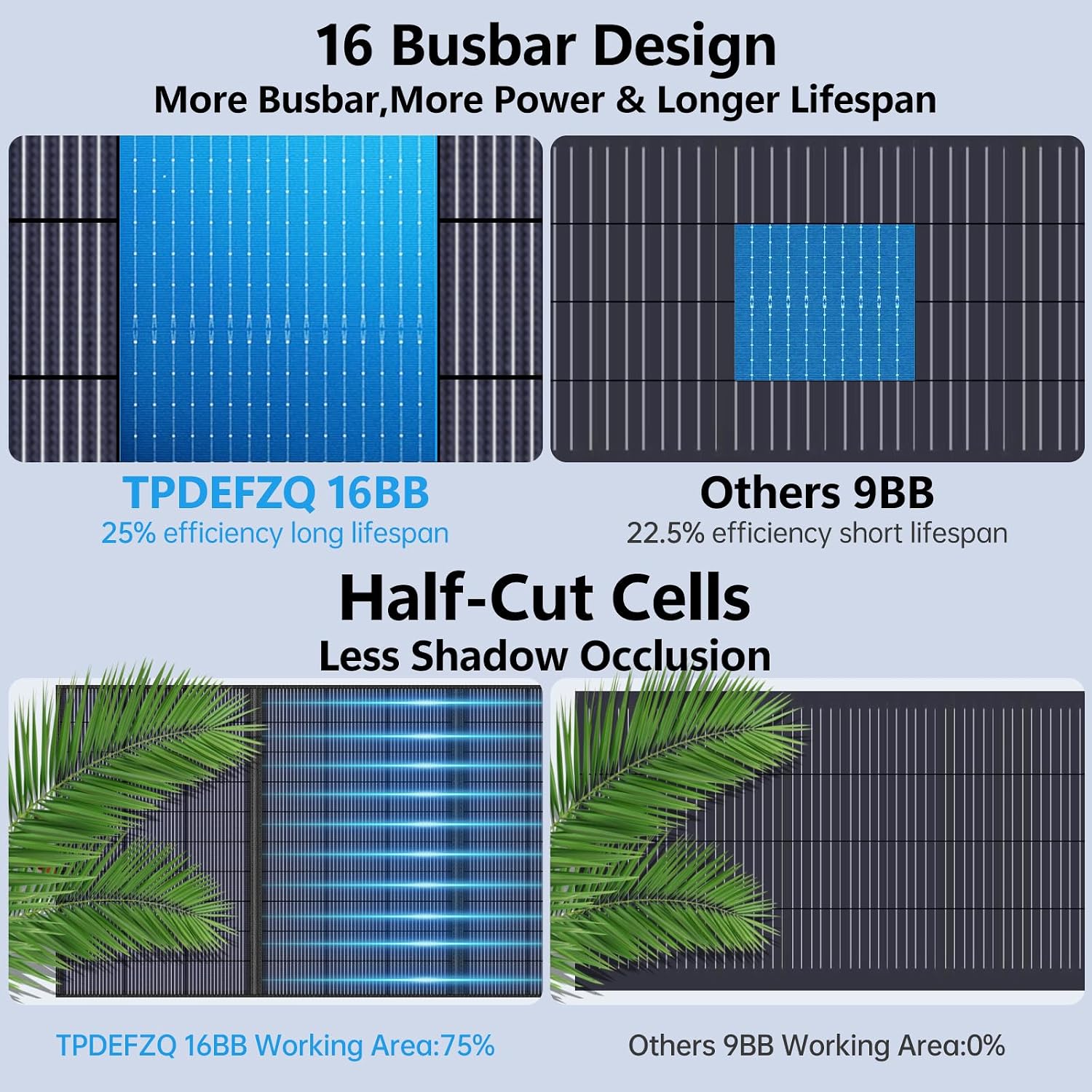 220W Portable Solar Panel 20V 25% High Efficiency N-Type Solar Cell, with 4 Adjustable Kickstand, IP68 Waterproof,Foldable Solar Panel for Camping RV Off Grid Backup