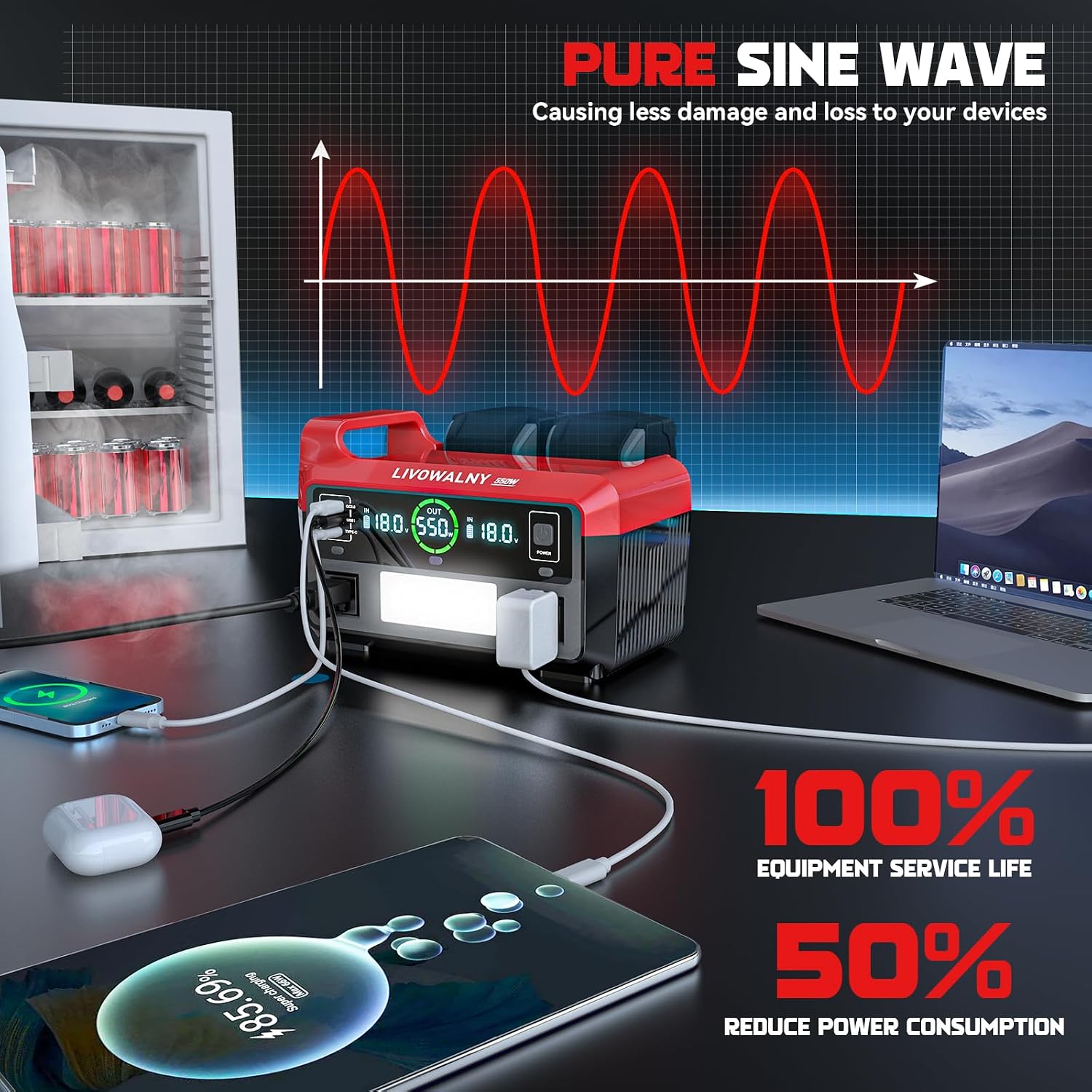 LIVOWALNY 550W Power Inverter Compatible with Milwaukee 18V Battery, DC 18V to AC 110-120V Pure Sine Wave Power Station with 2 AC Outlets, 2 USB-A & 1 Type-C, for Camping Power Outage (No Battery)