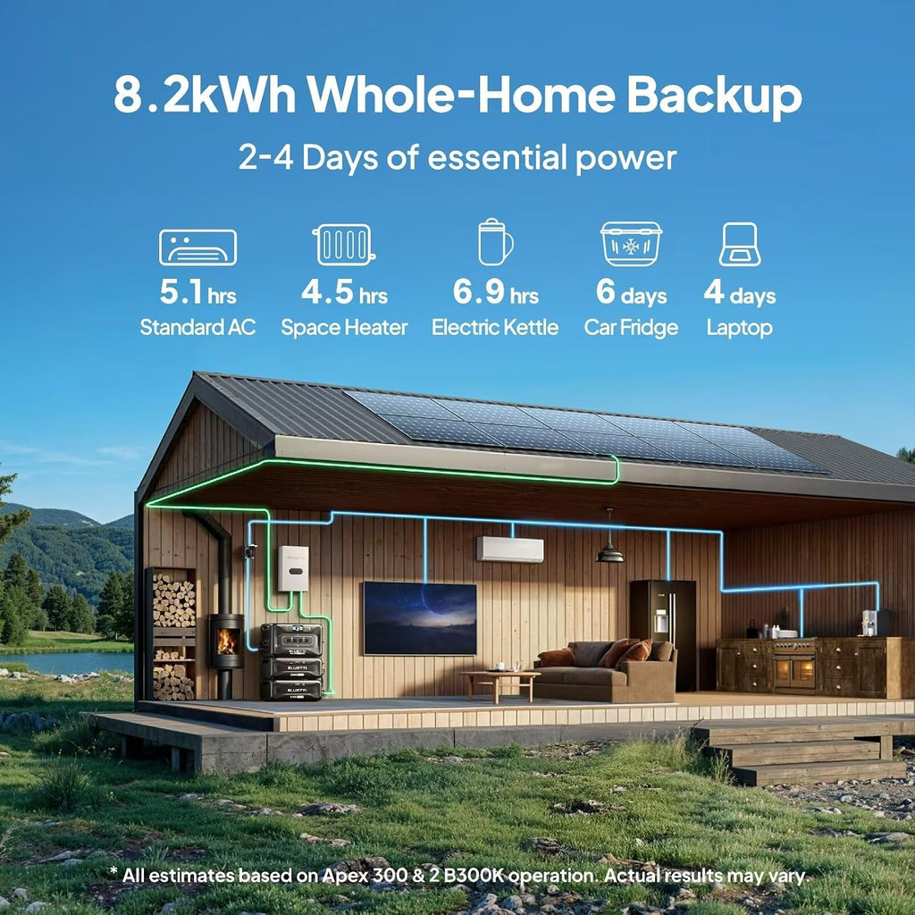 BLUETTI Apex 300 Solar Generator & B300K with 2 200W Solar Panels, 5529.6Wh LFP Battery Backup with 6 3840W AC Outlets (7680W Surge), 120V/240V Dual Voltage, Ideal for Off-Grid Living