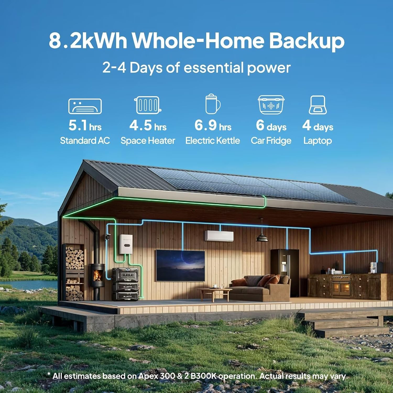 BLUETTI Apex 300 Solar Generator & 2 B300K with 2 200W Solar Panels, 8294.4Wh LFP Battery Backup with 6 3840W AC Outlets, Modular Power for Home, RV and Emergencies
