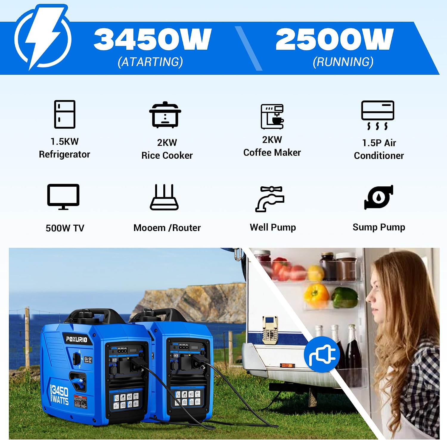 3450-Watt Portable Inverter Generator for Home Use, 1.6Gallon Large Fuel Tank Up to 8.3 Hours Use, 120V Gas Powered Generator Super Quiet - EPA Compliant