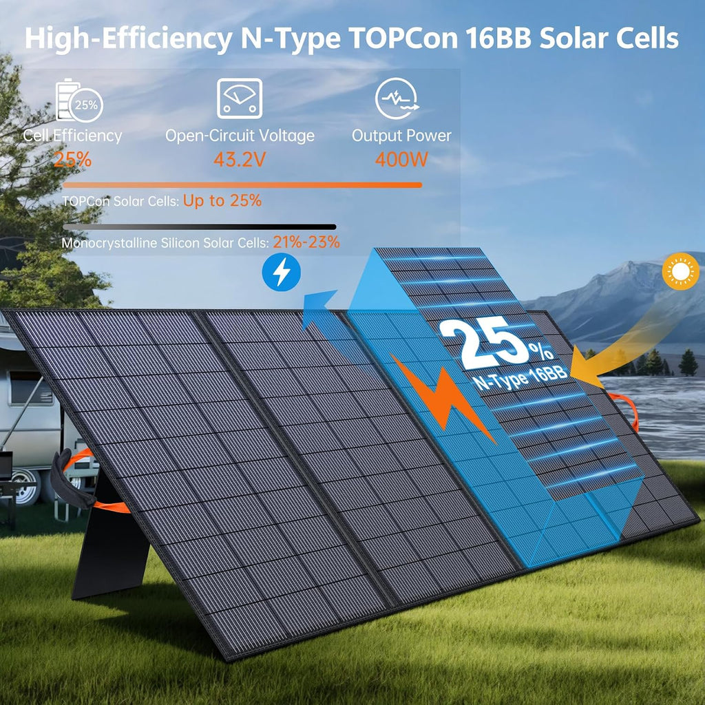 400W Portable Solar Panel for Power Station, 36V ETFE Foldable Solar Panel Charger,25% High Efficiency,MC4 Output, IP68 Waterproof, for Outdoor Camping, RV