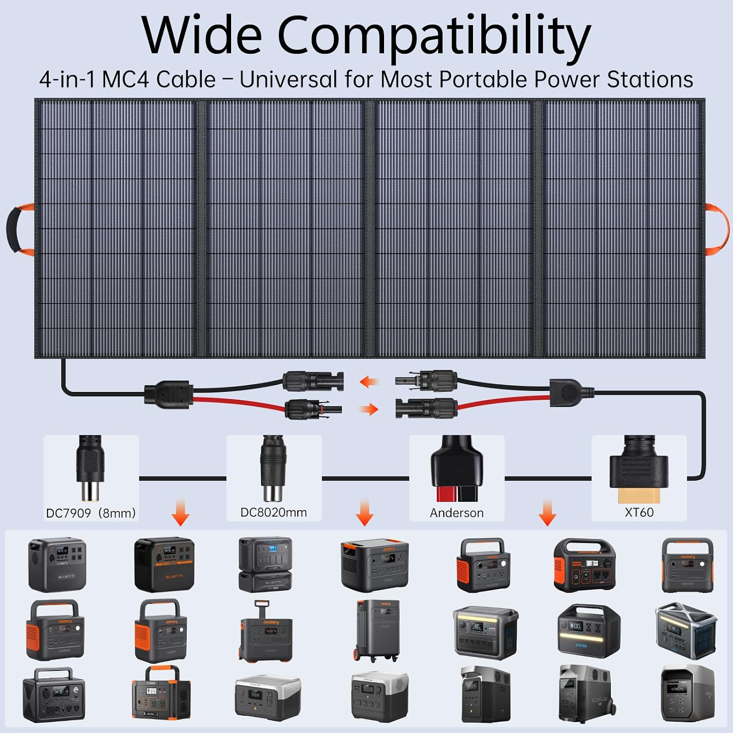 400W Portable Solar Panel for Power Station, 36V ETFE Foldable Solar Panel Charger,25% High Efficiency,MC4 Output, IP68 Waterproof, for Outdoor Camping, RV