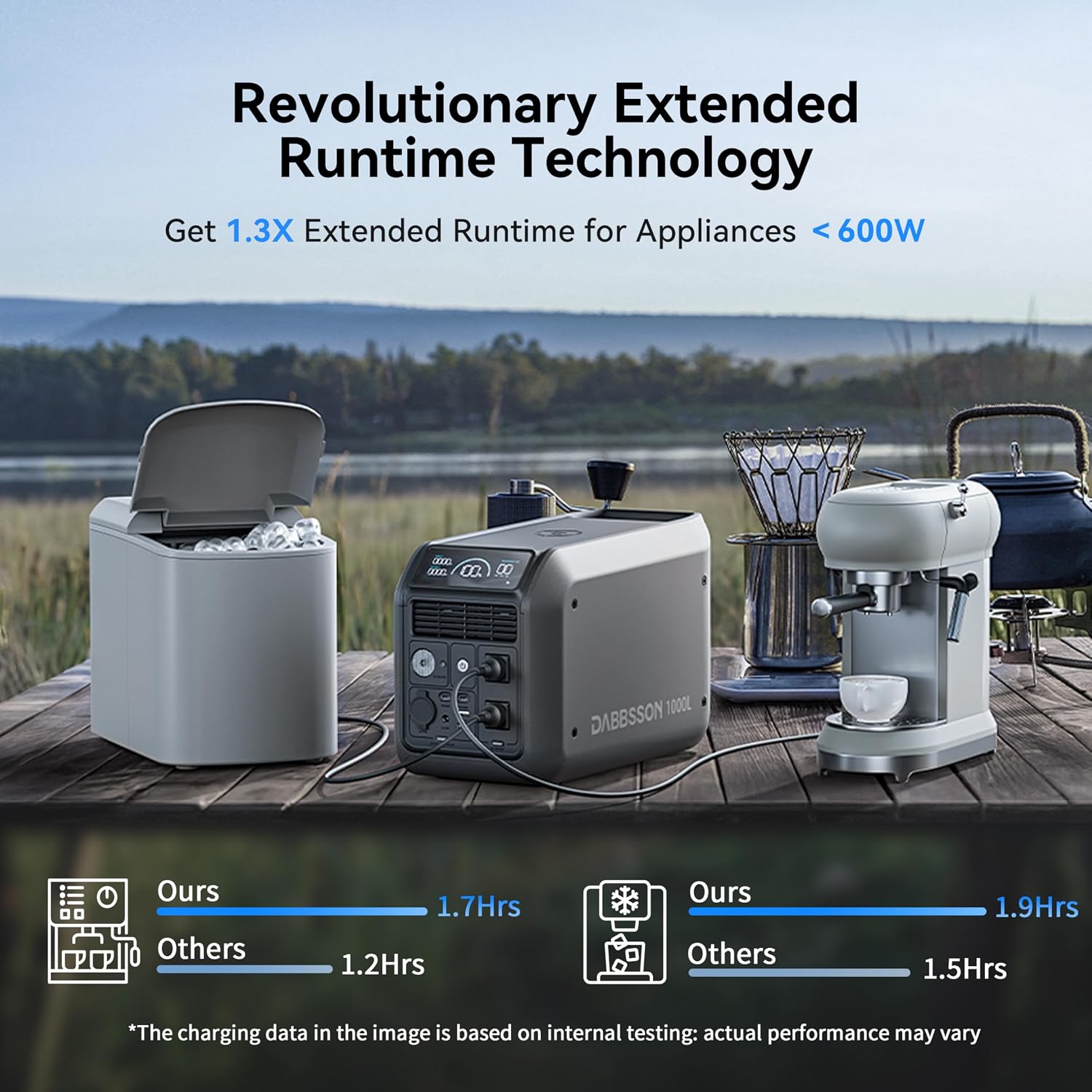 Dabbsson Solar Generator 1000L with Charger S, 1008Wh Semi-Solid LiFePO4, 560W Alternator Charger, 1200W AC Output, 1600W Power Boost, 1.3X Longer Runtime, 0-80% in 50 Min, for Home Backup/Camping/RV